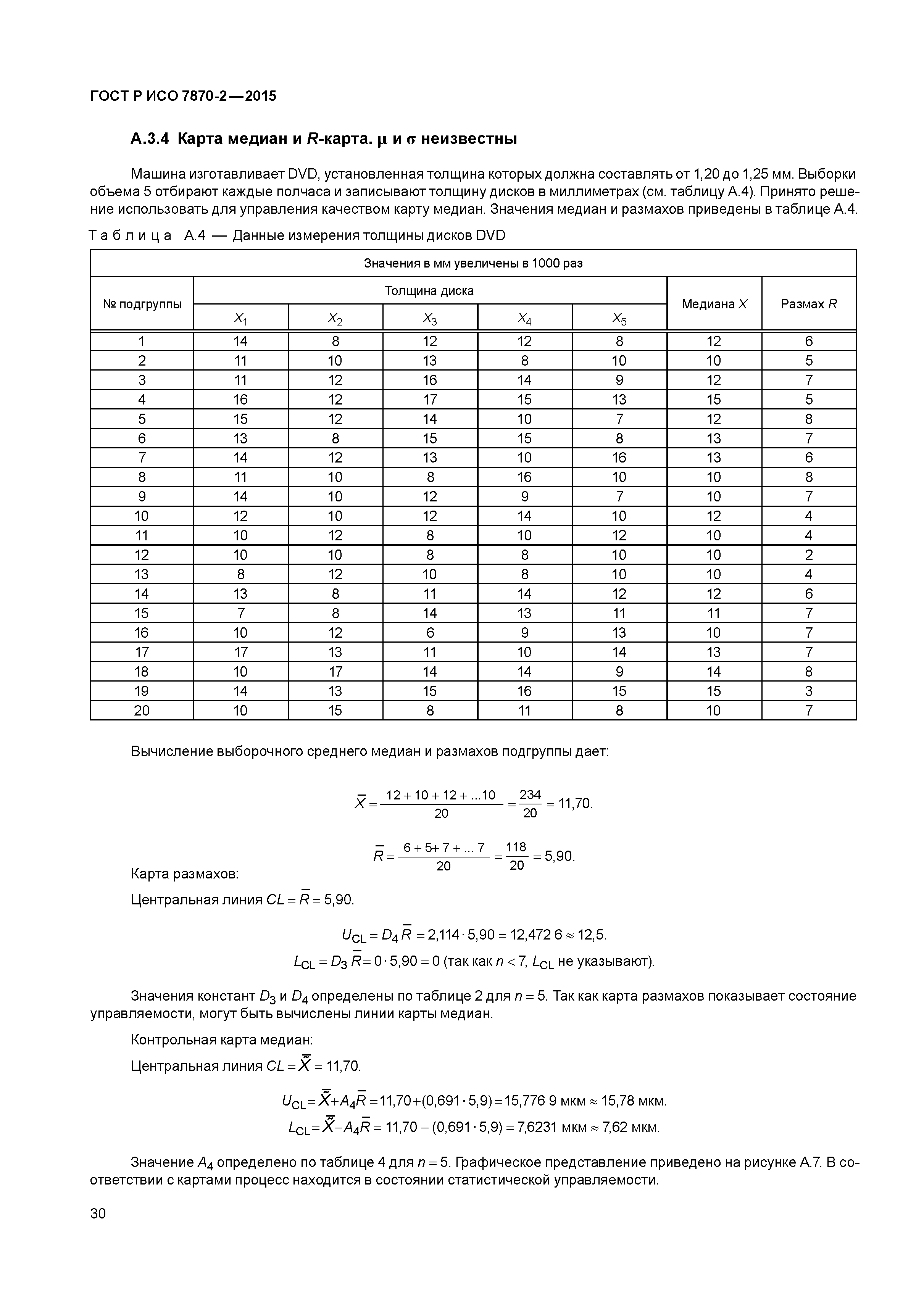 ГОСТ Р ИСО 7870-2-2015