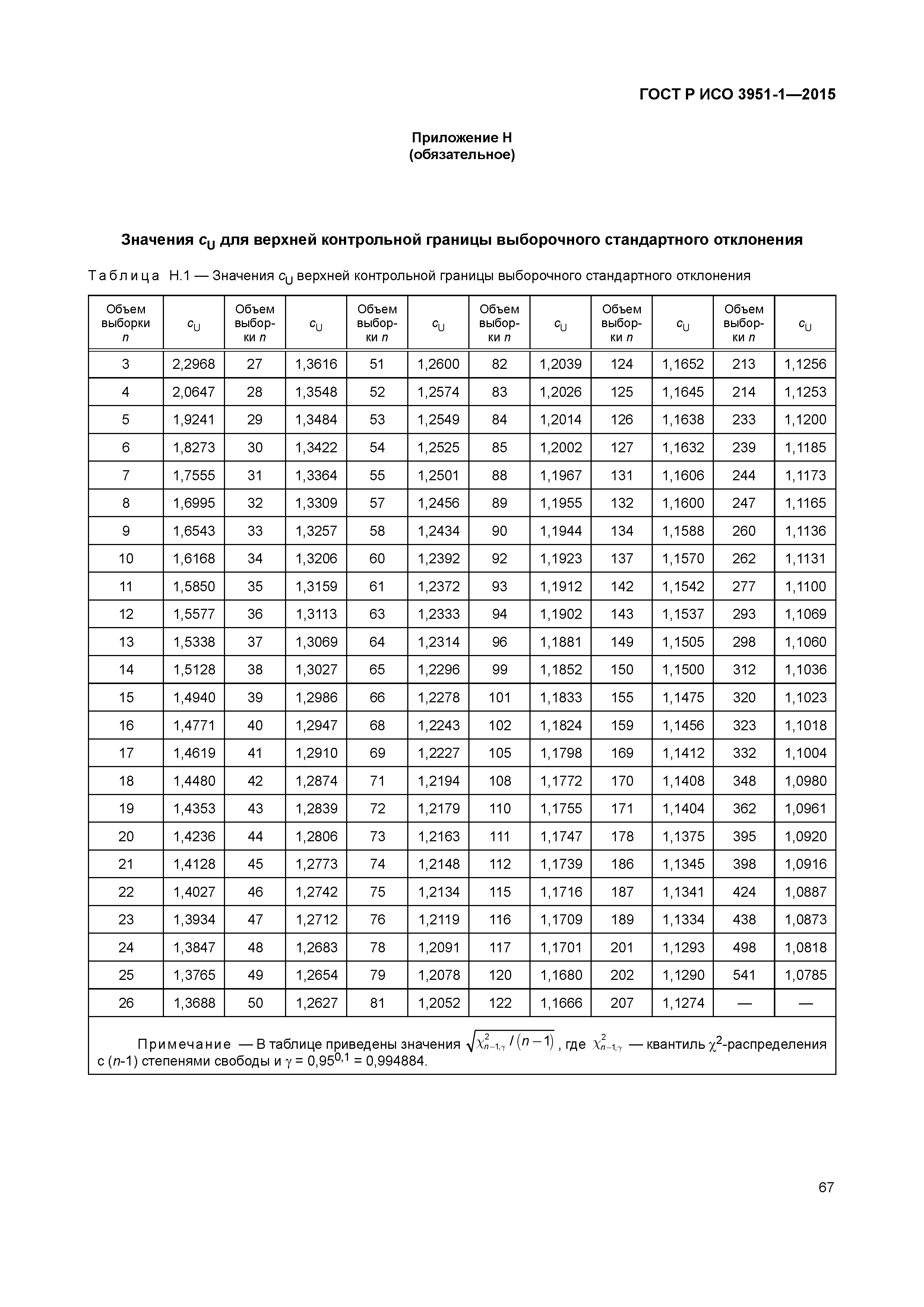 ГОСТ Р ИСО 3951-1-2015