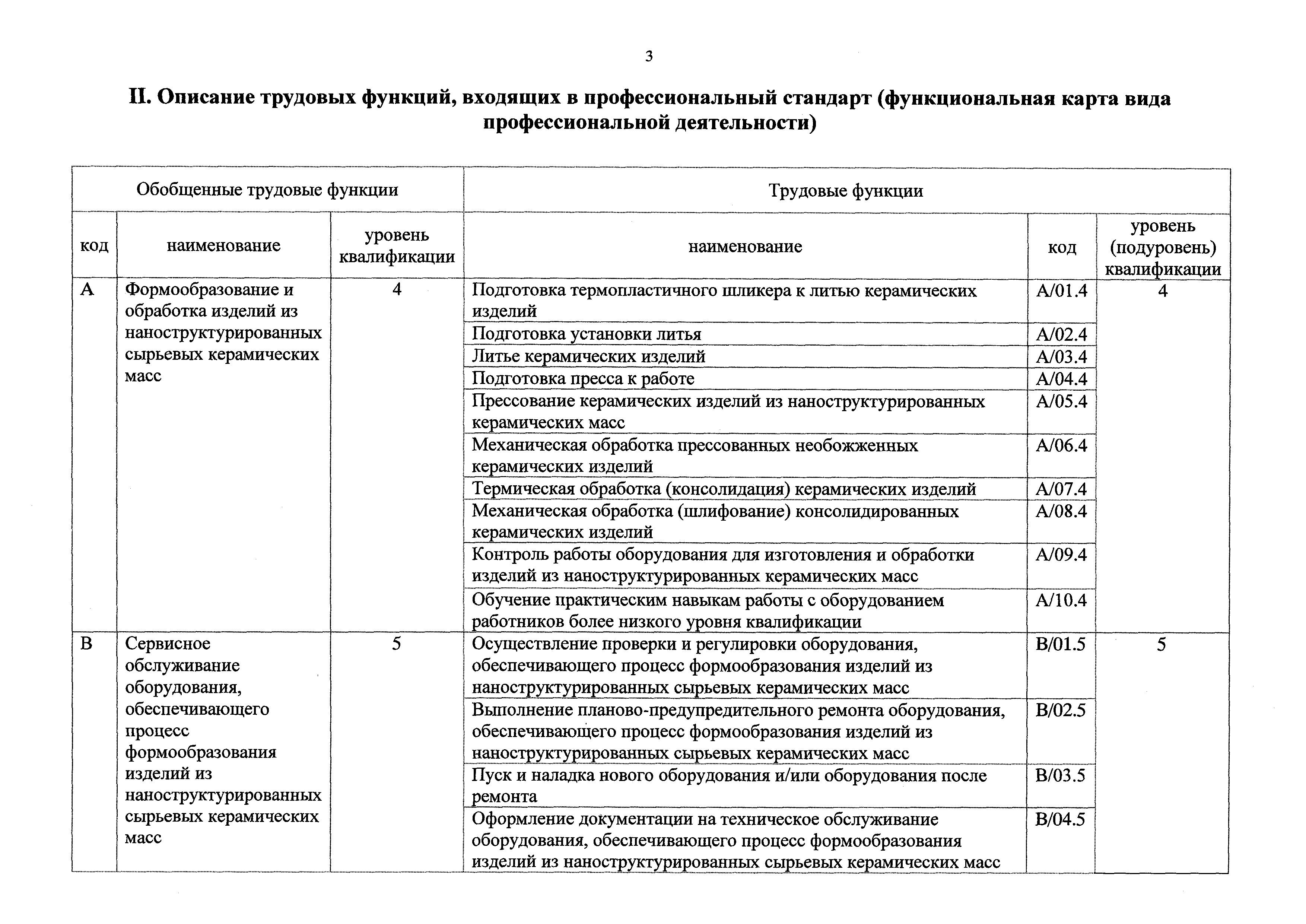 Приказ 639н