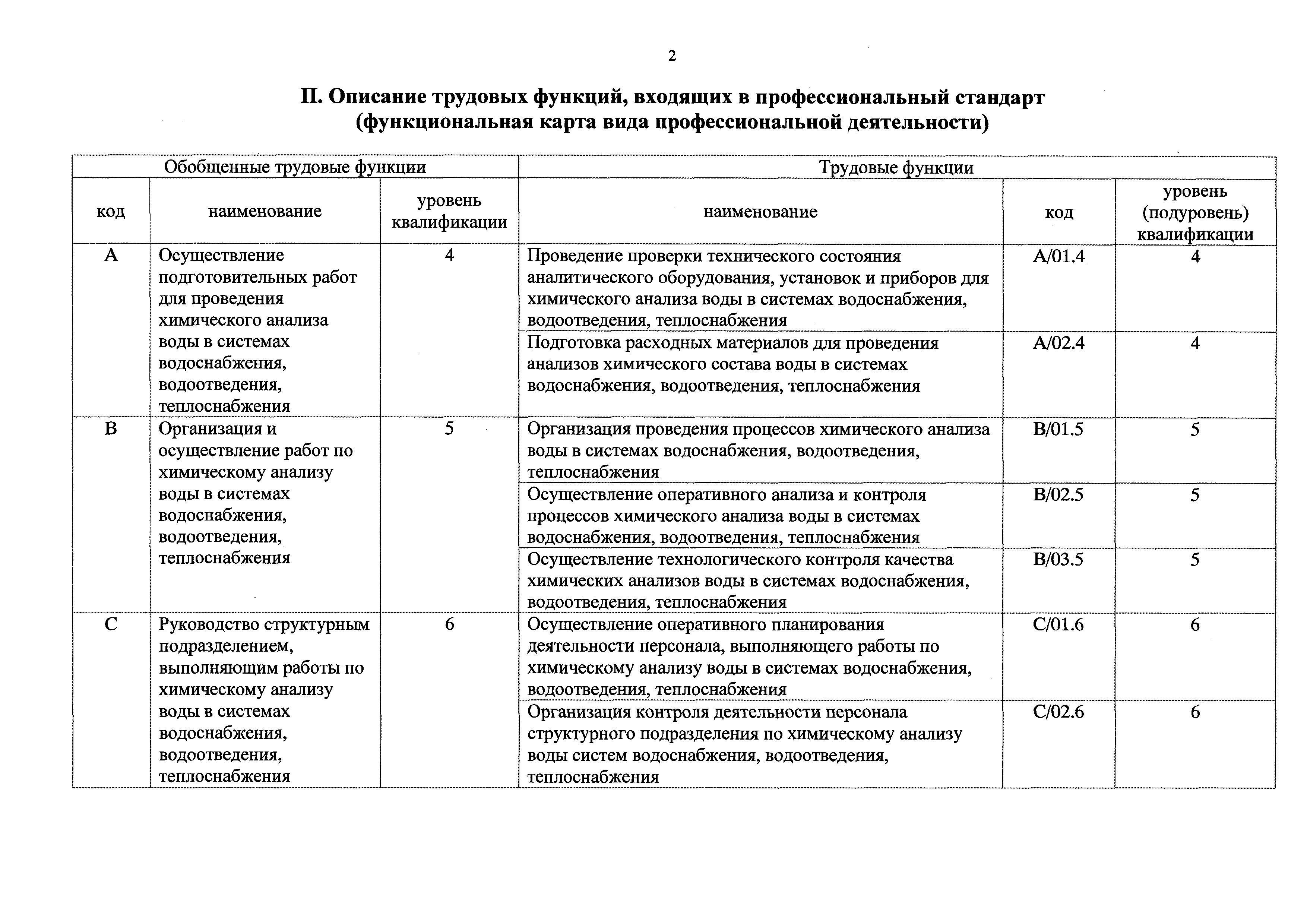 Приказ 640н