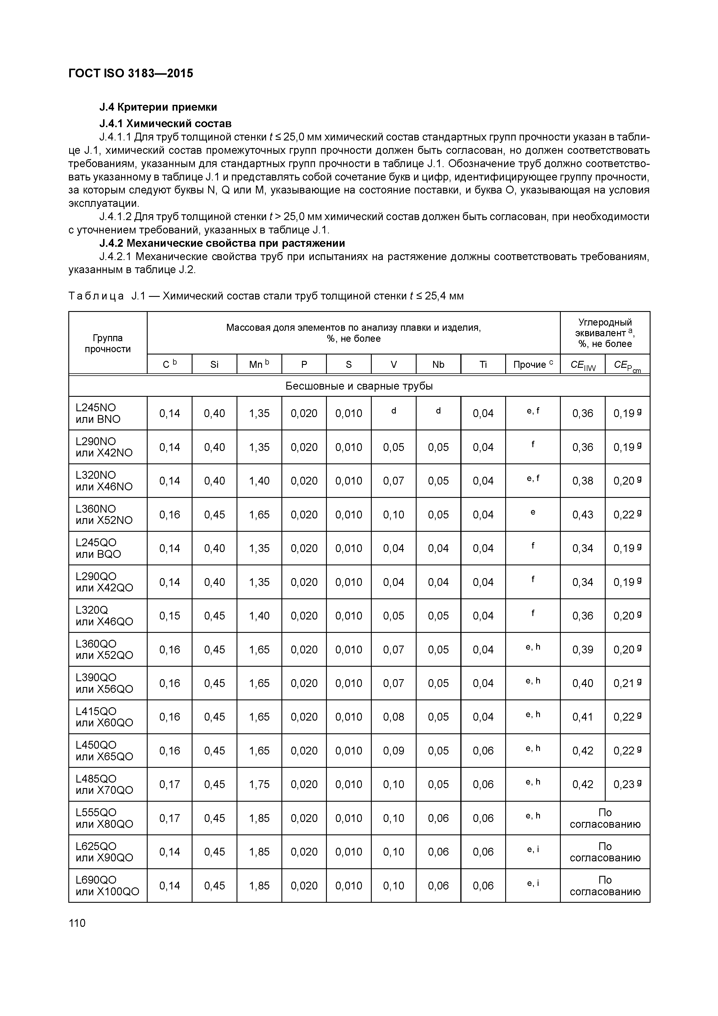ГОСТ ISO 3183-2015