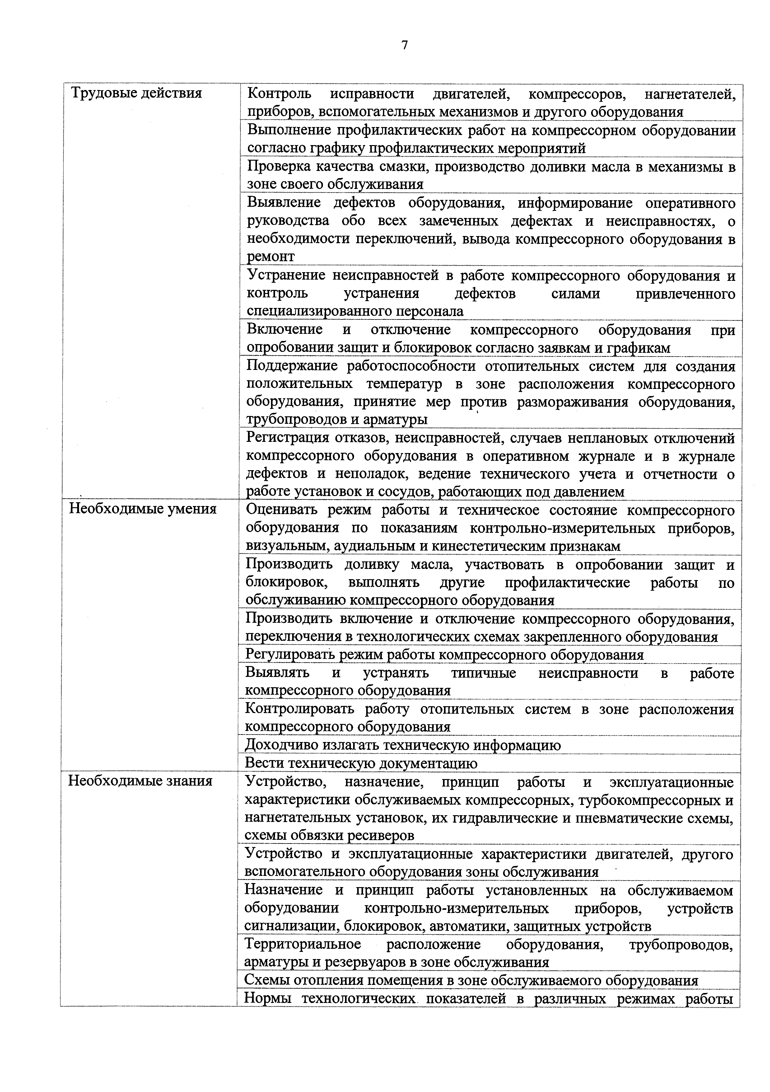 Приказ 619н