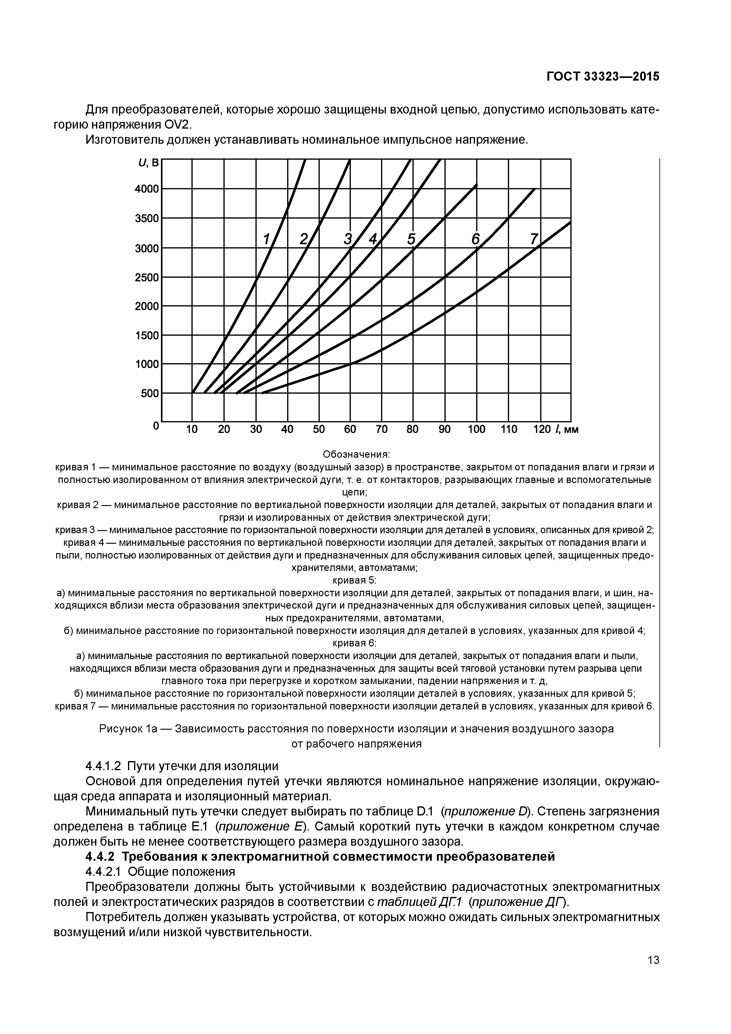 ГОСТ 33323-2015