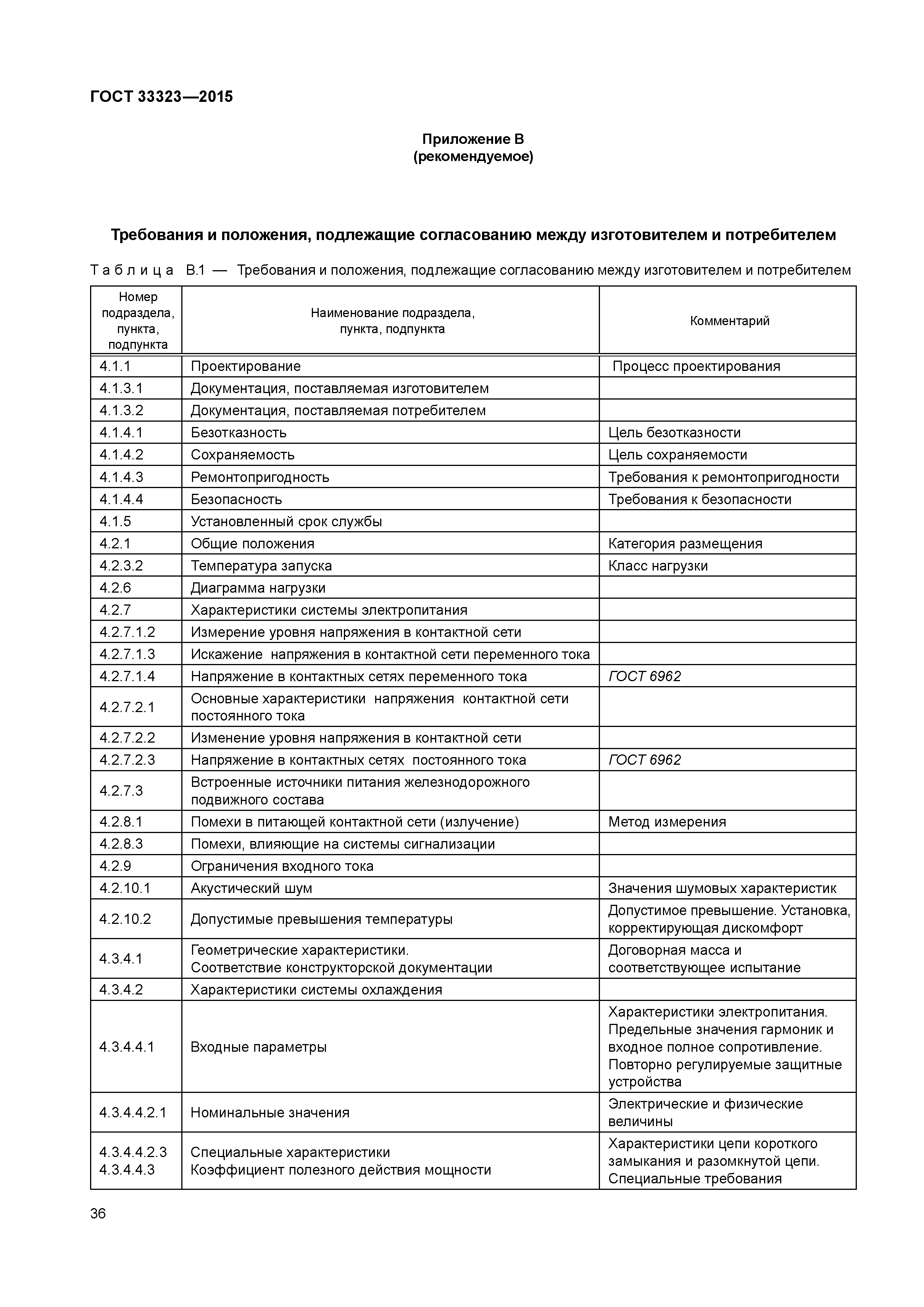 ГОСТ 33323-2015