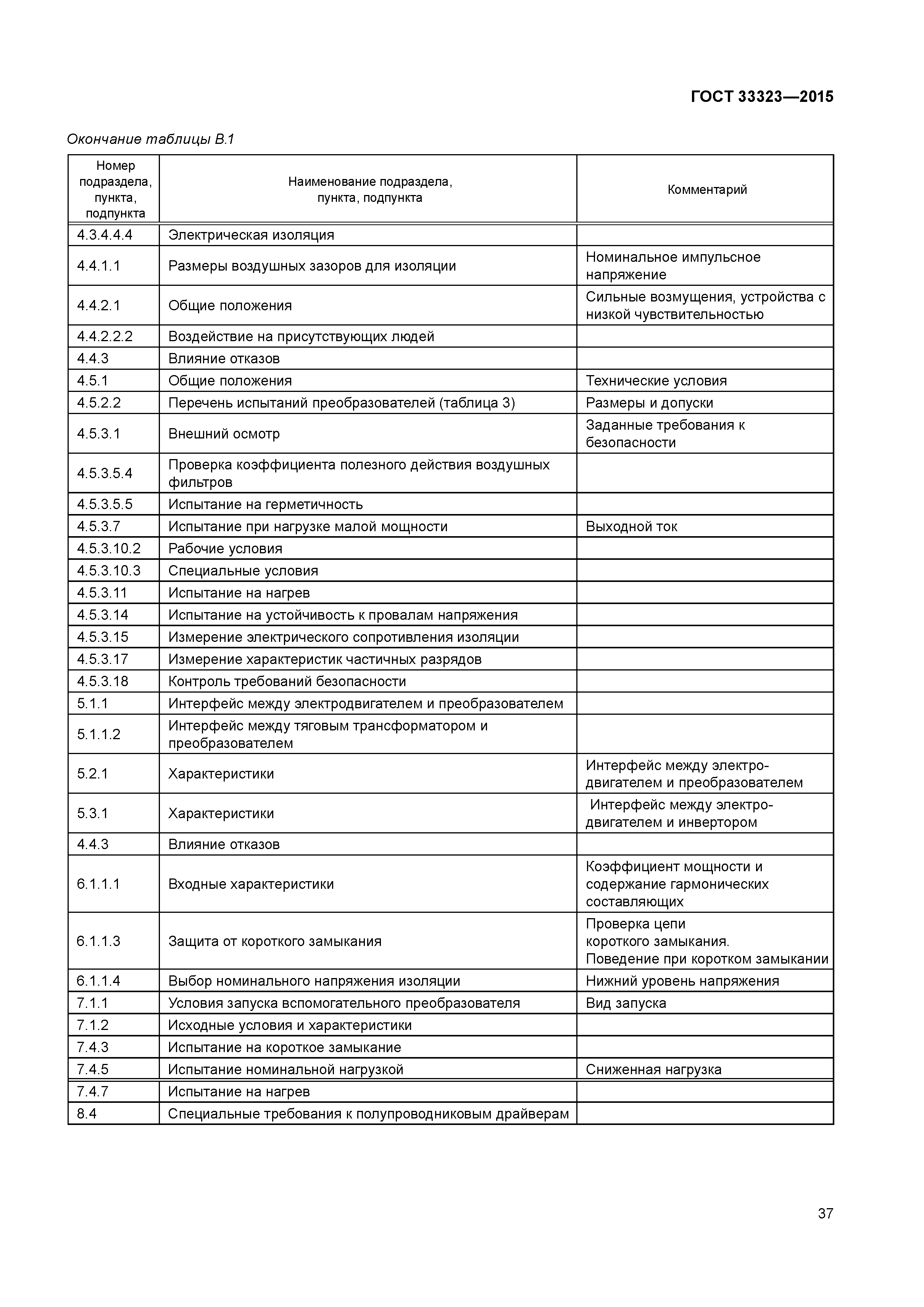 ГОСТ 33323-2015