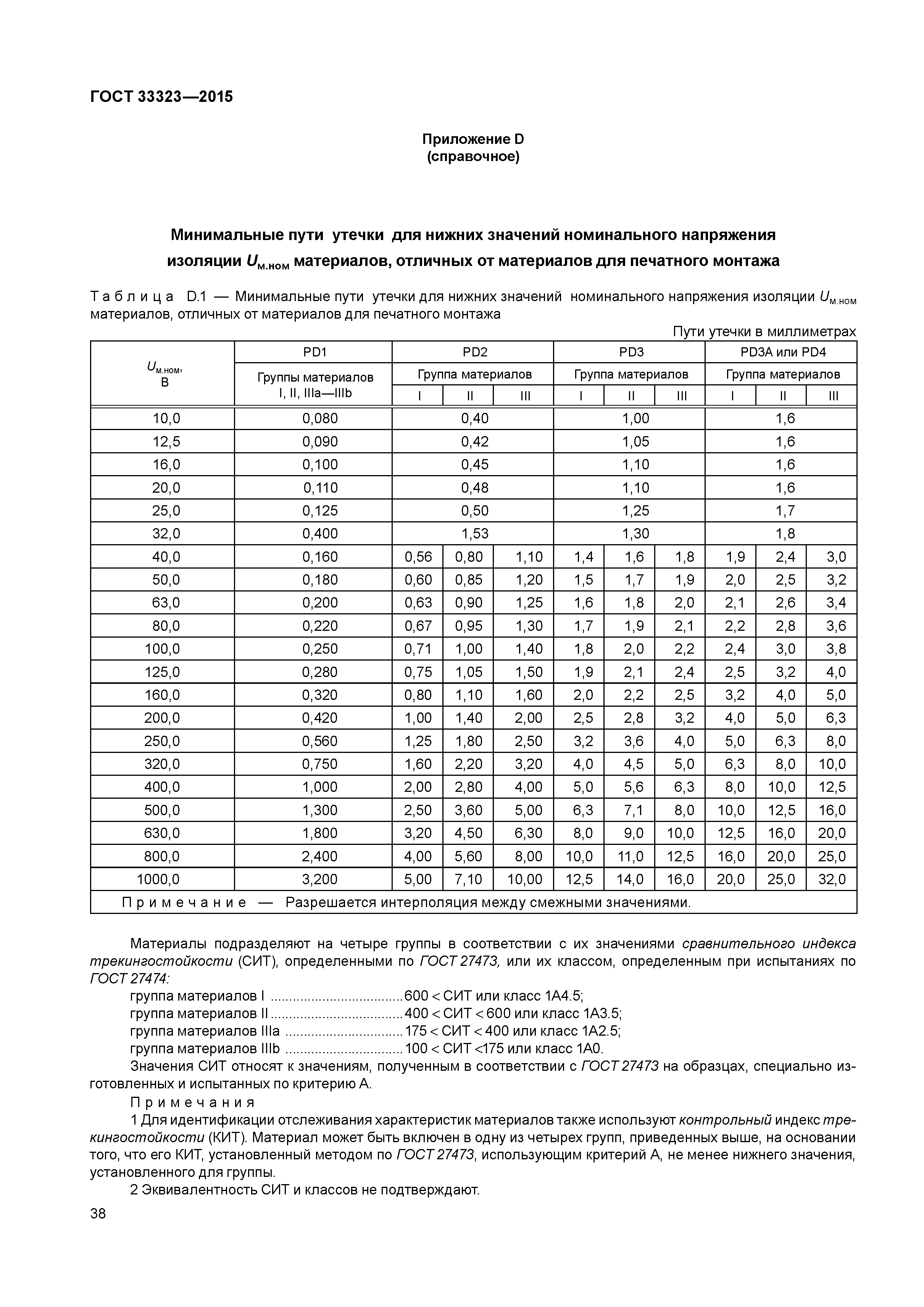 ГОСТ 33323-2015