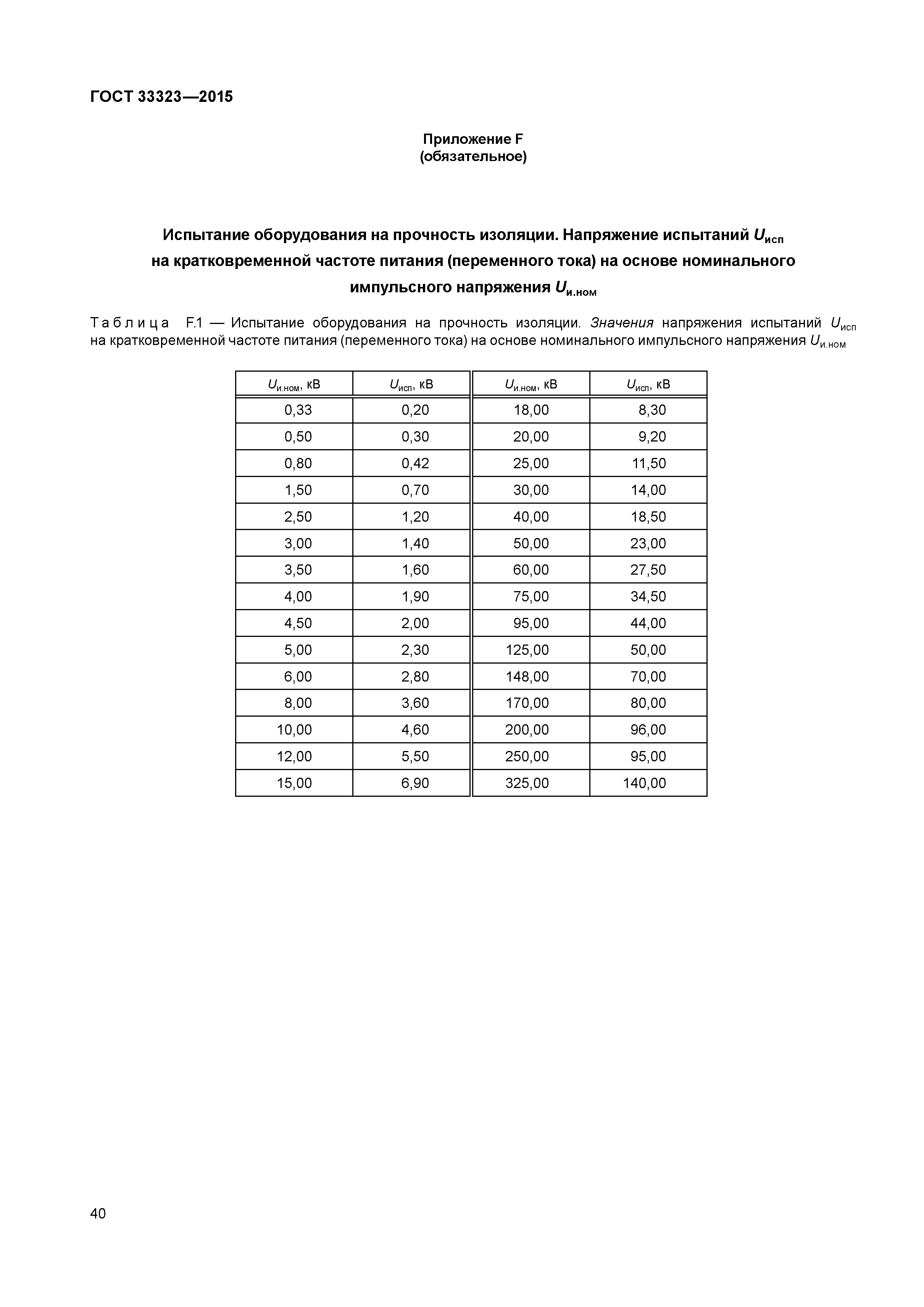 ГОСТ 33323-2015