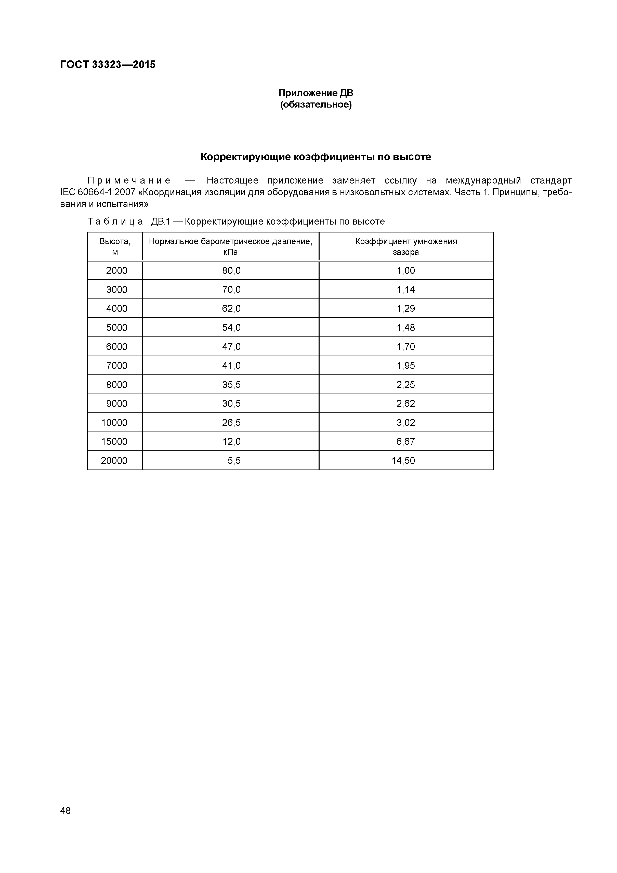 ГОСТ 33323-2015
