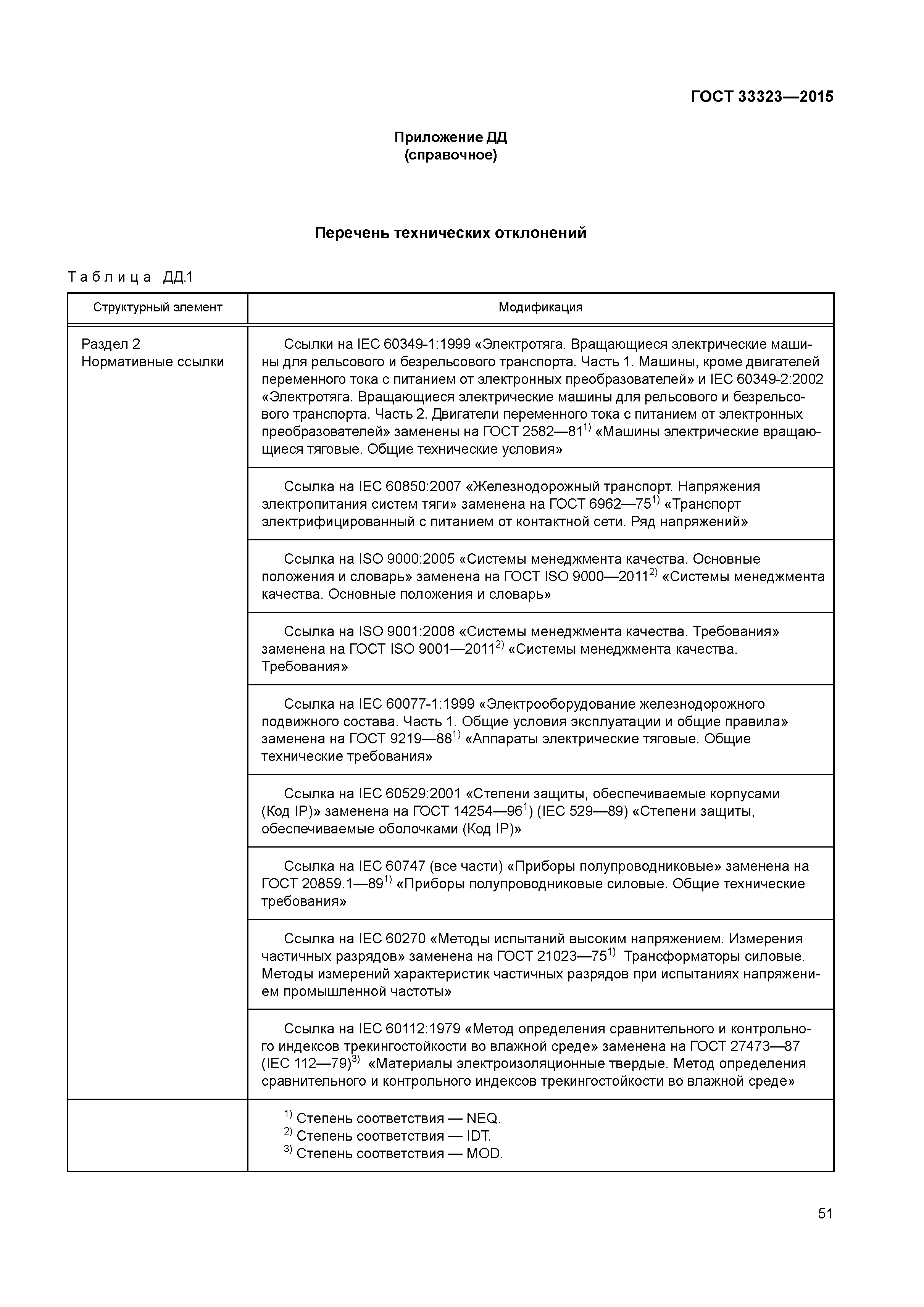 ГОСТ 33323-2015