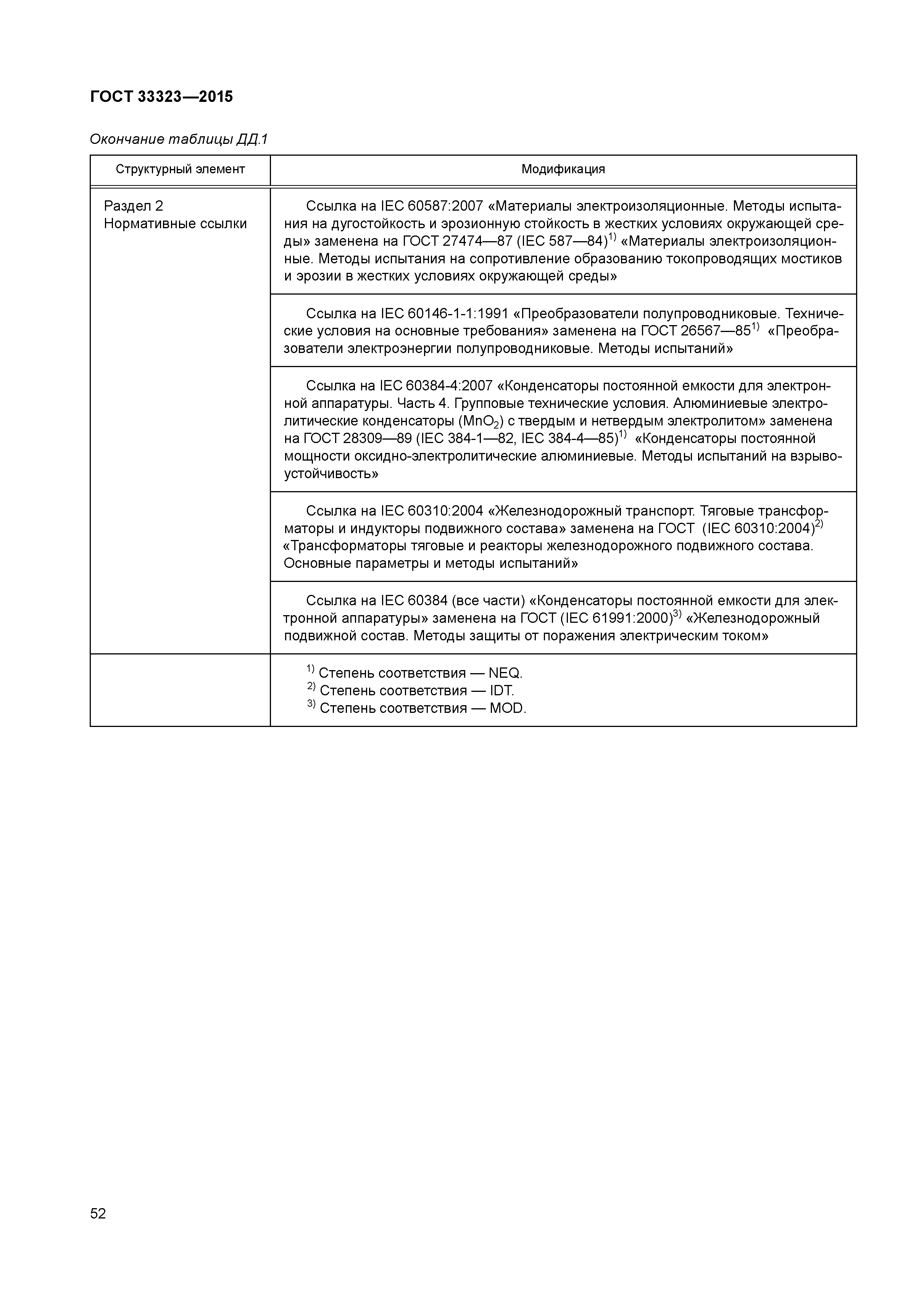 ГОСТ 33323-2015