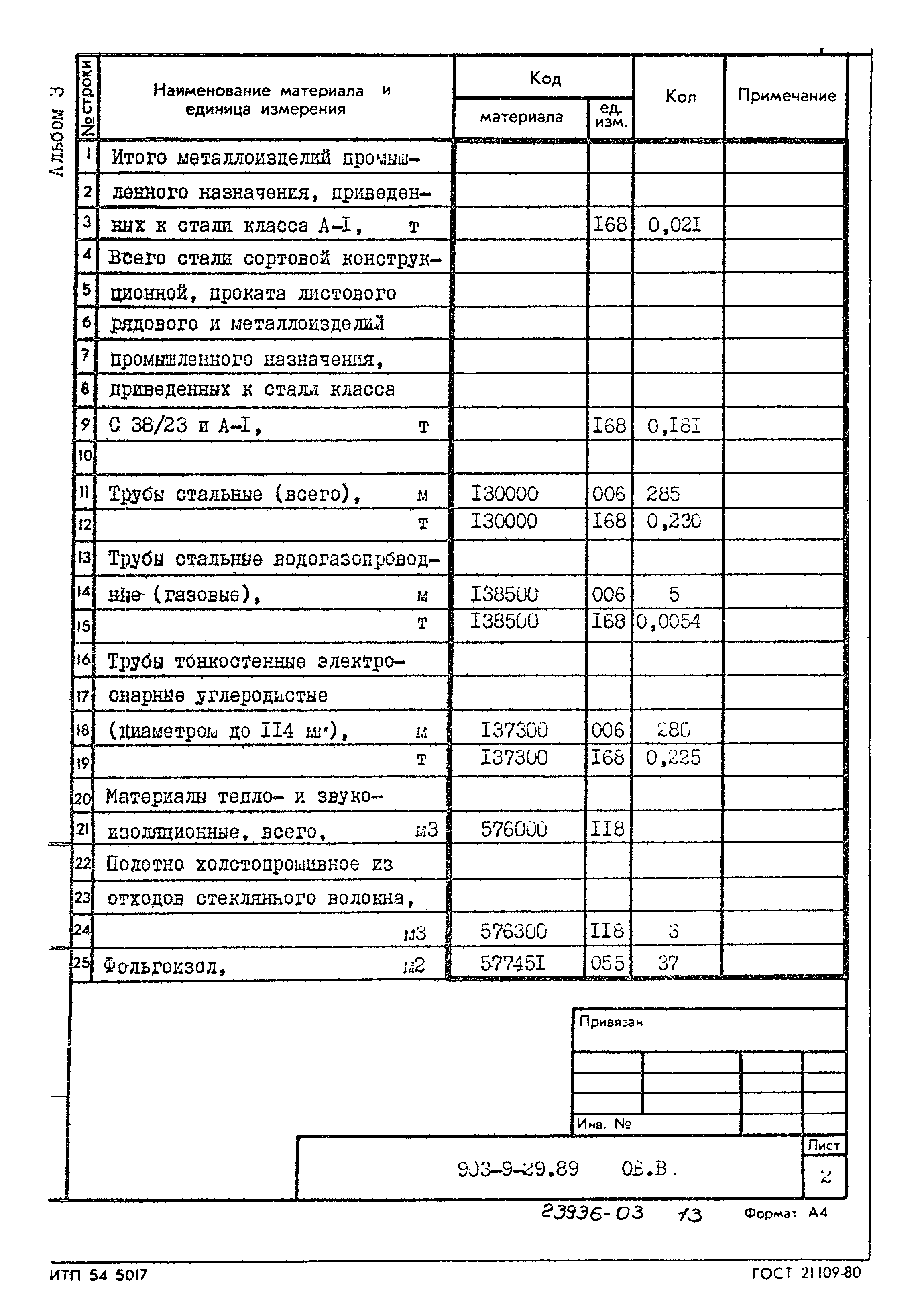 Типовой проект 903-9-29.89