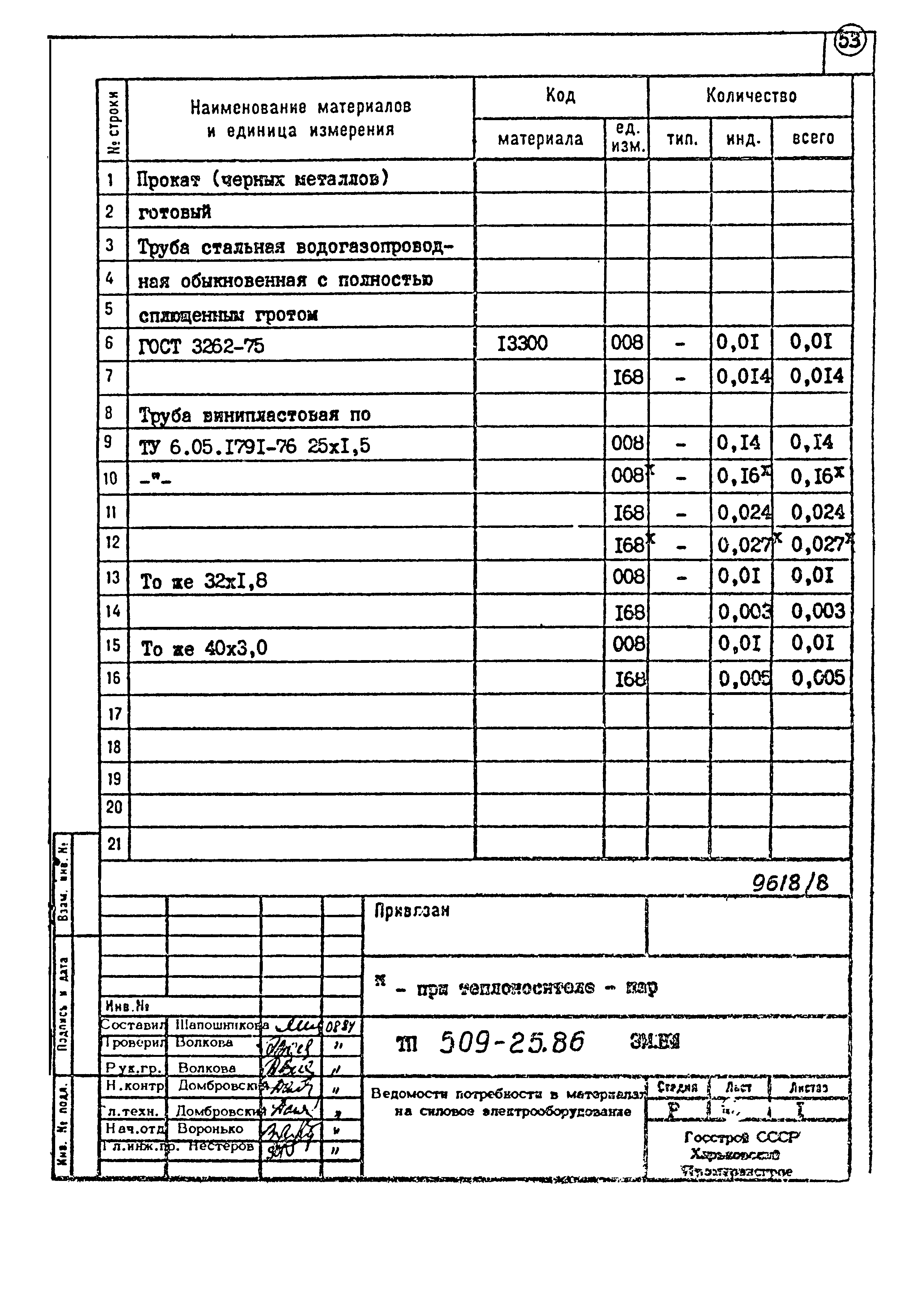 Типовой проект 509-25.86