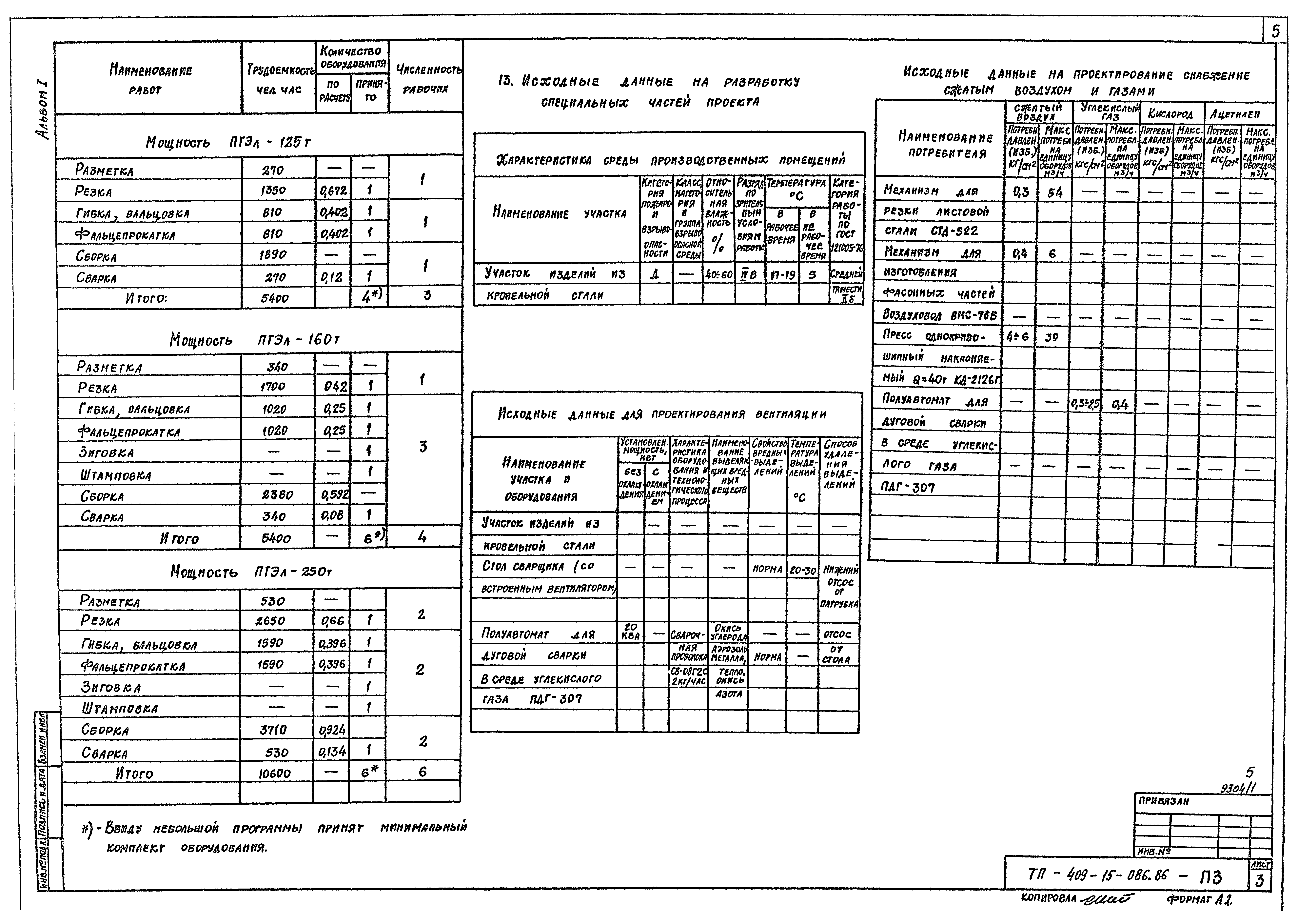 Типовой проект 409-15-086.86