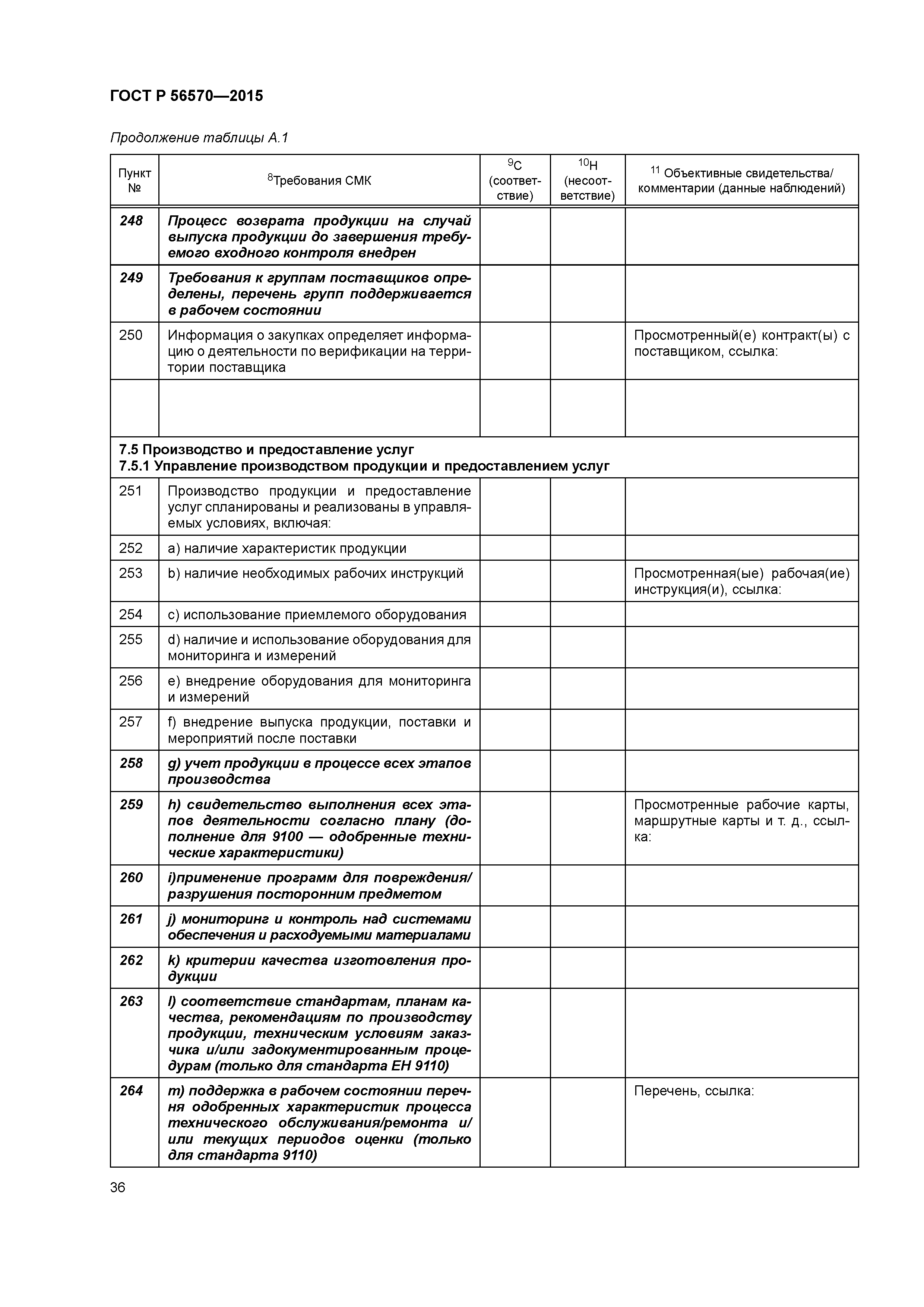 ГОСТ Р 56570-2015