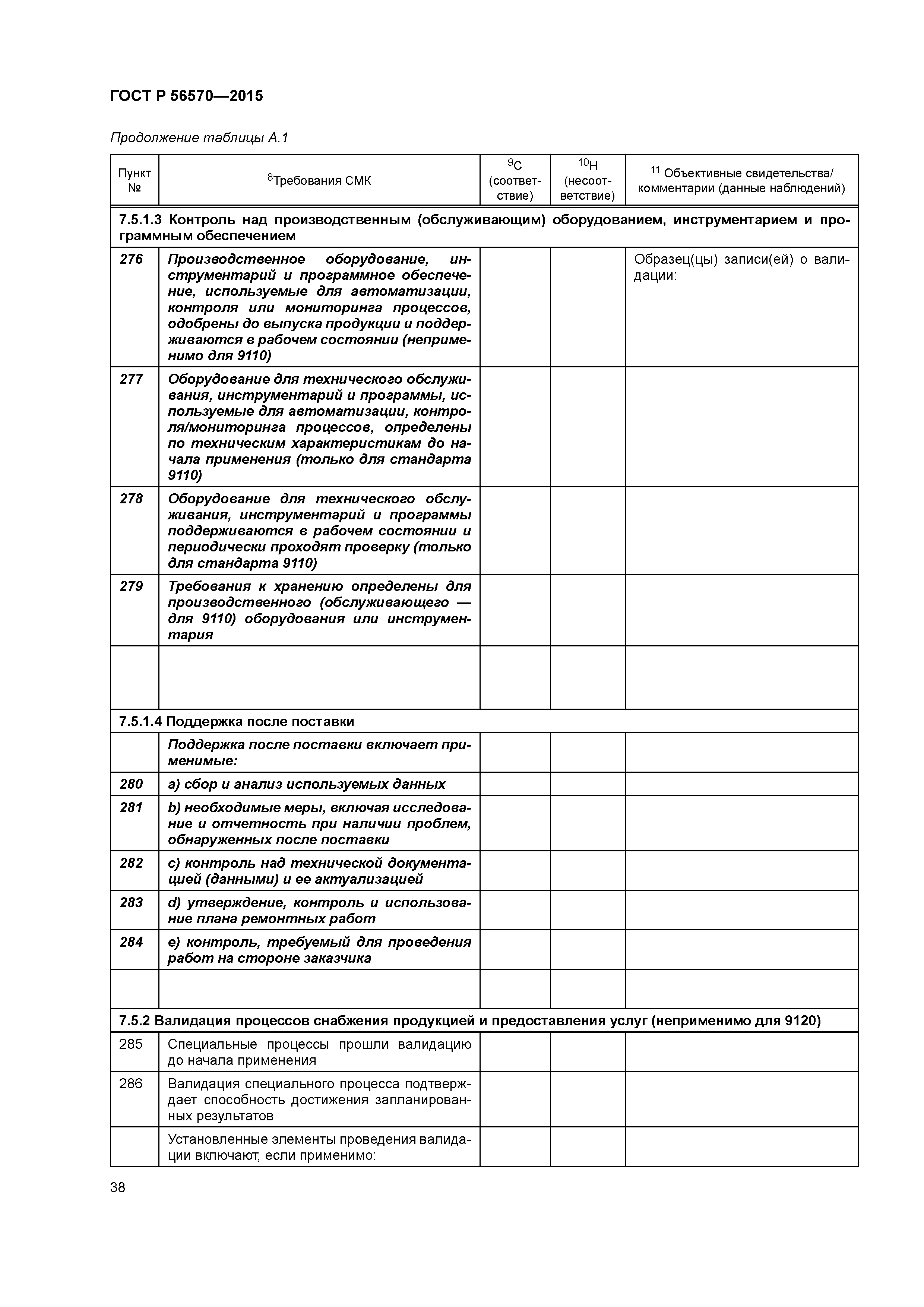 ГОСТ Р 56570-2015