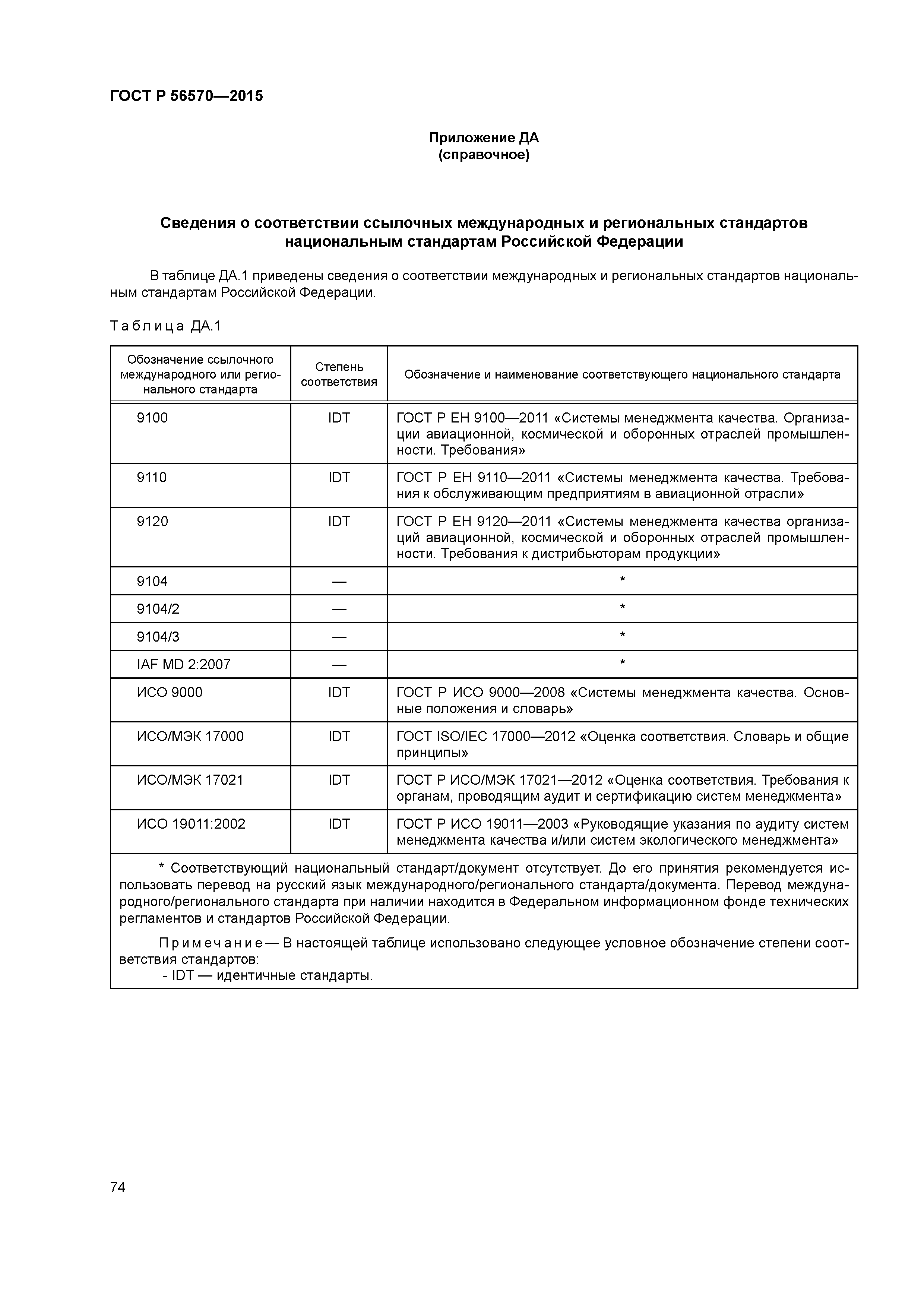 ГОСТ Р 56570-2015