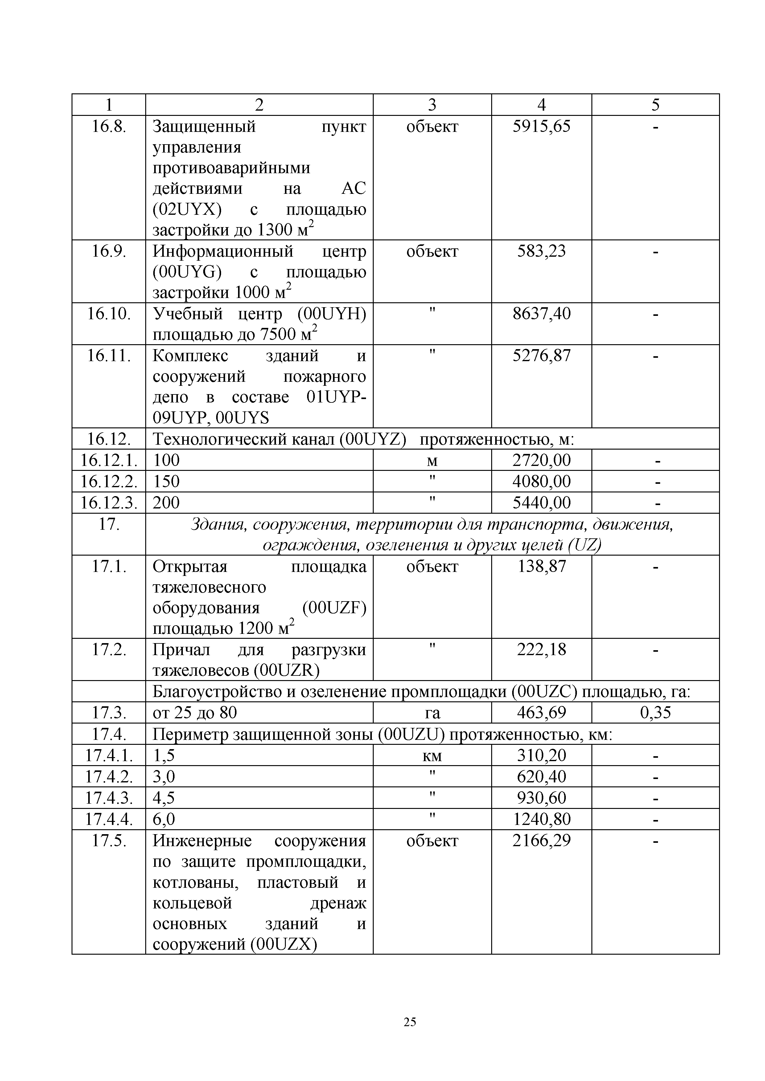 СБЦП