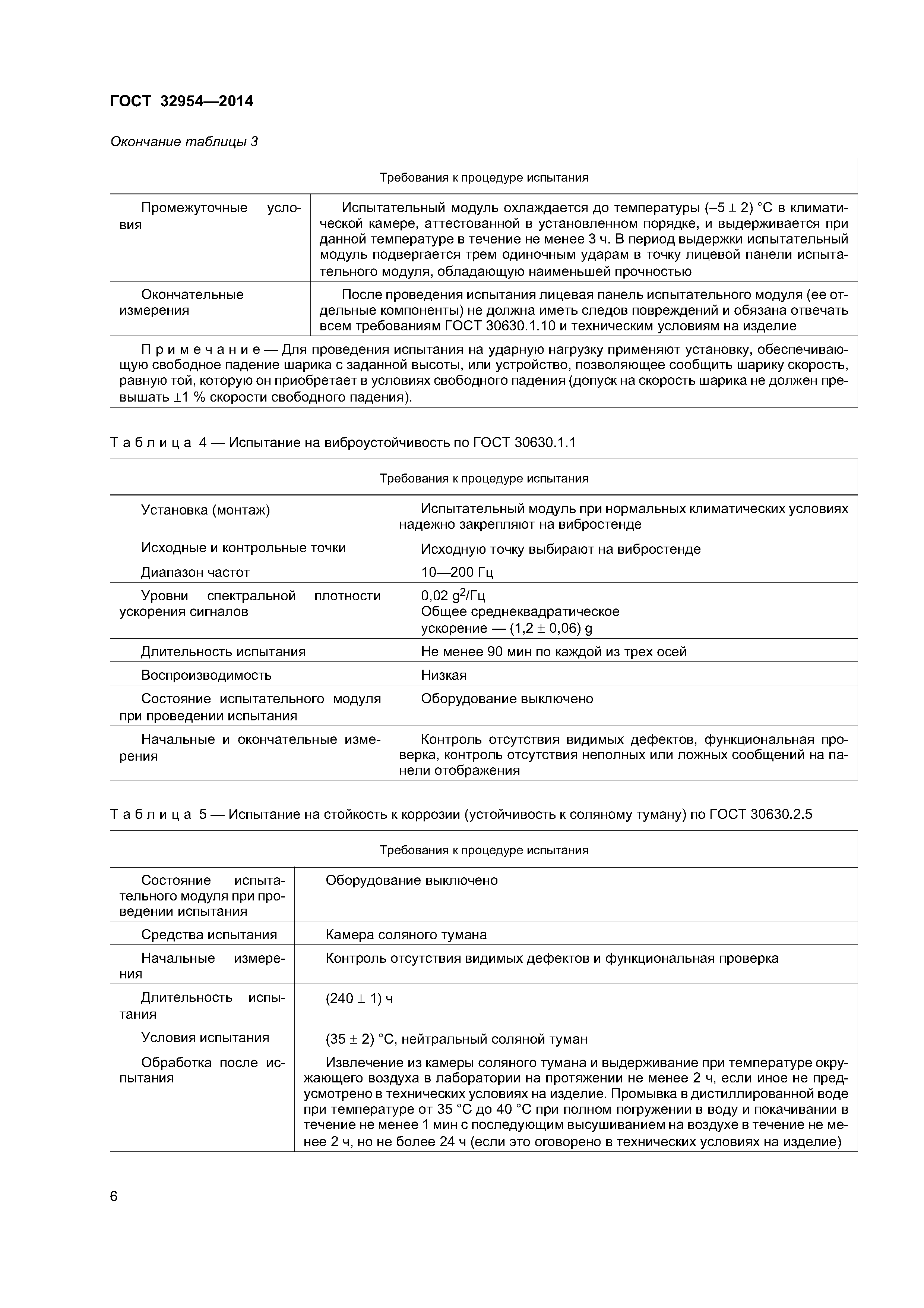 ГОСТ 32954-2014