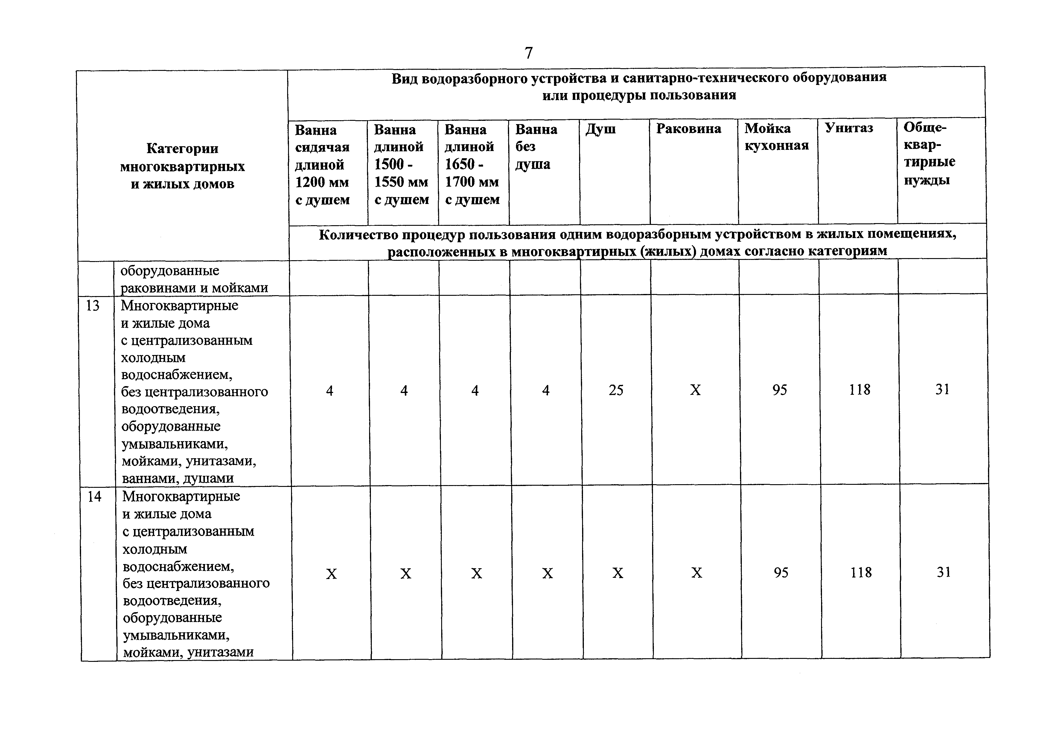 Приказ 575/пр