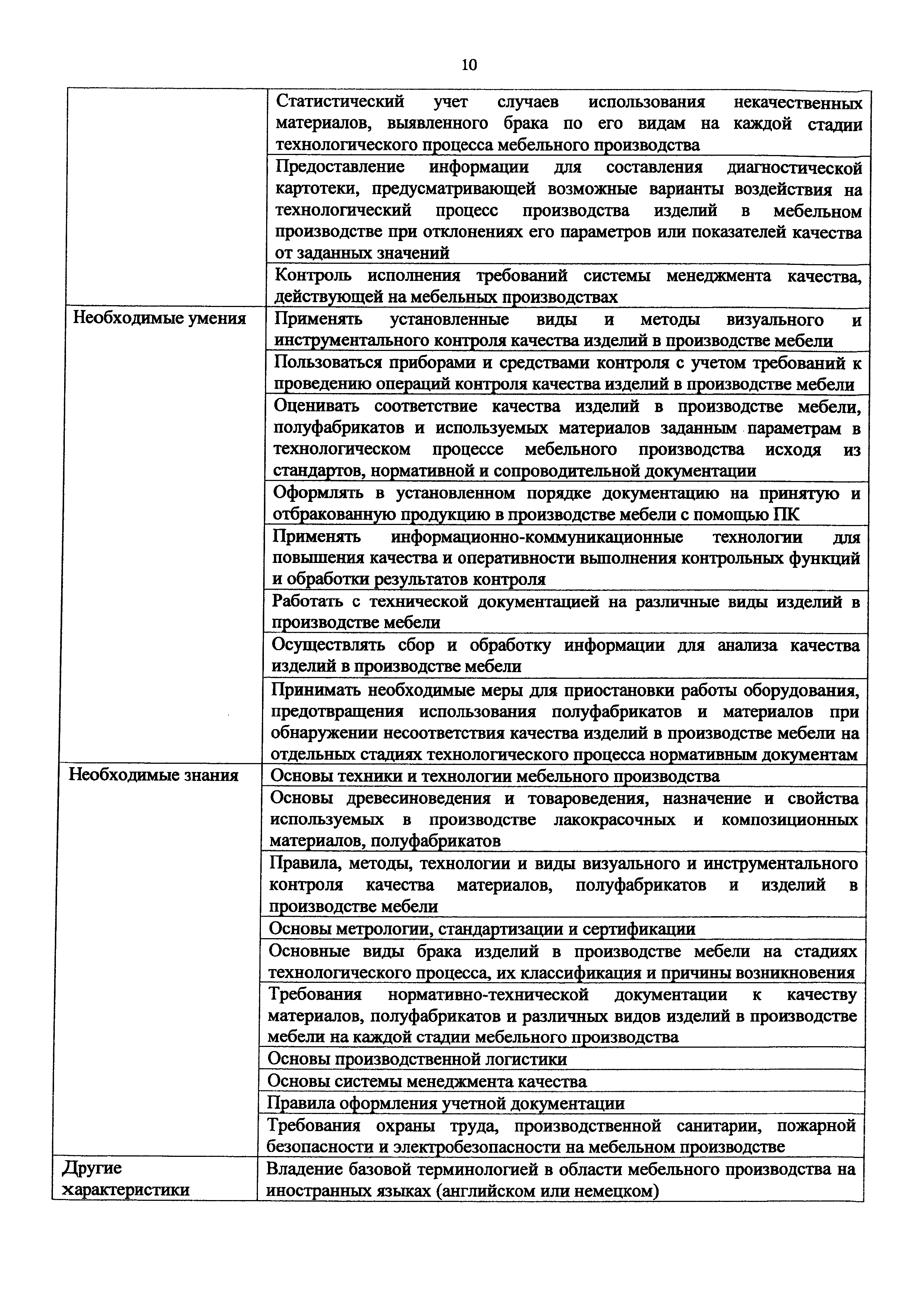 Приказ 1170н