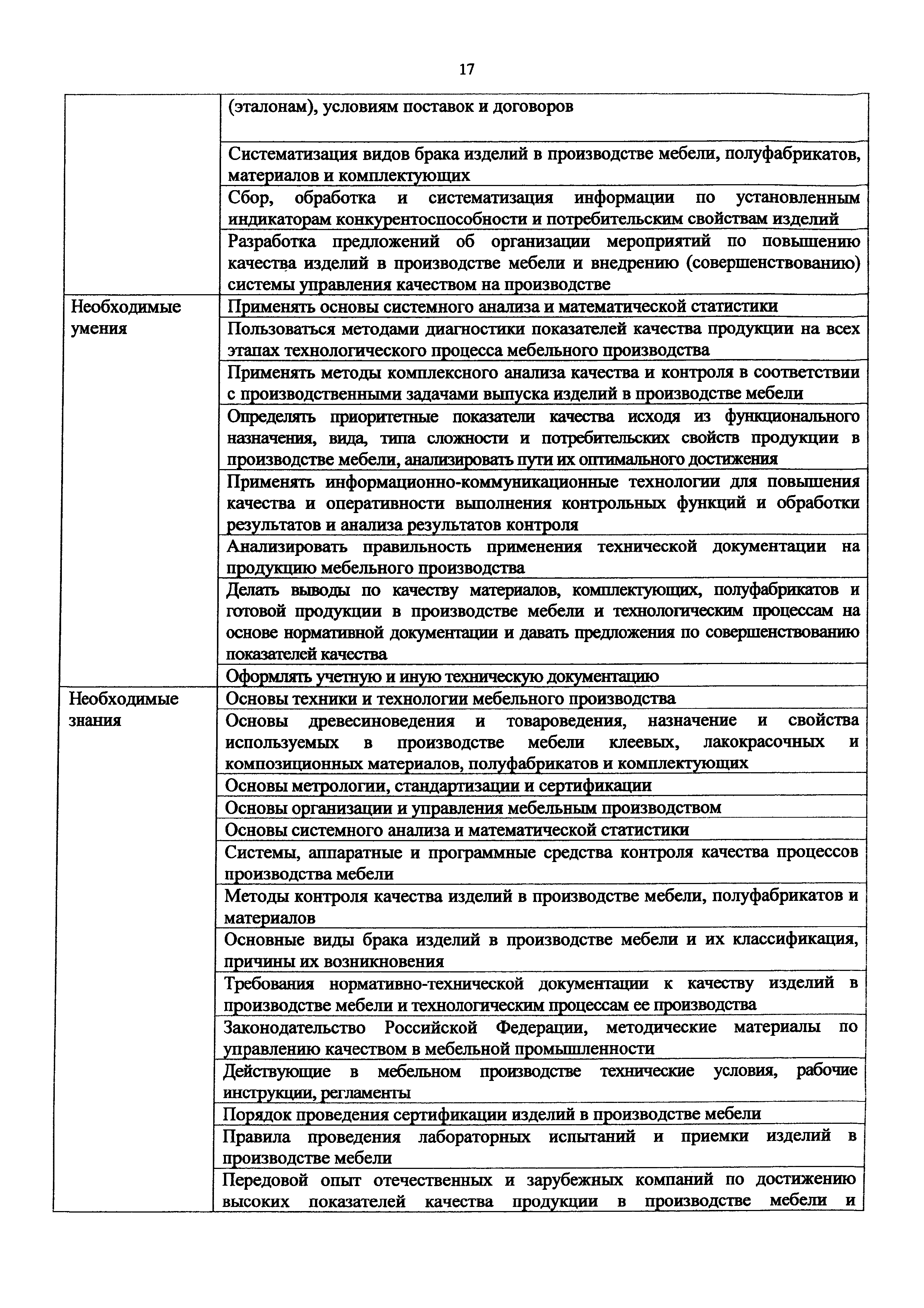 Приказ 1170н