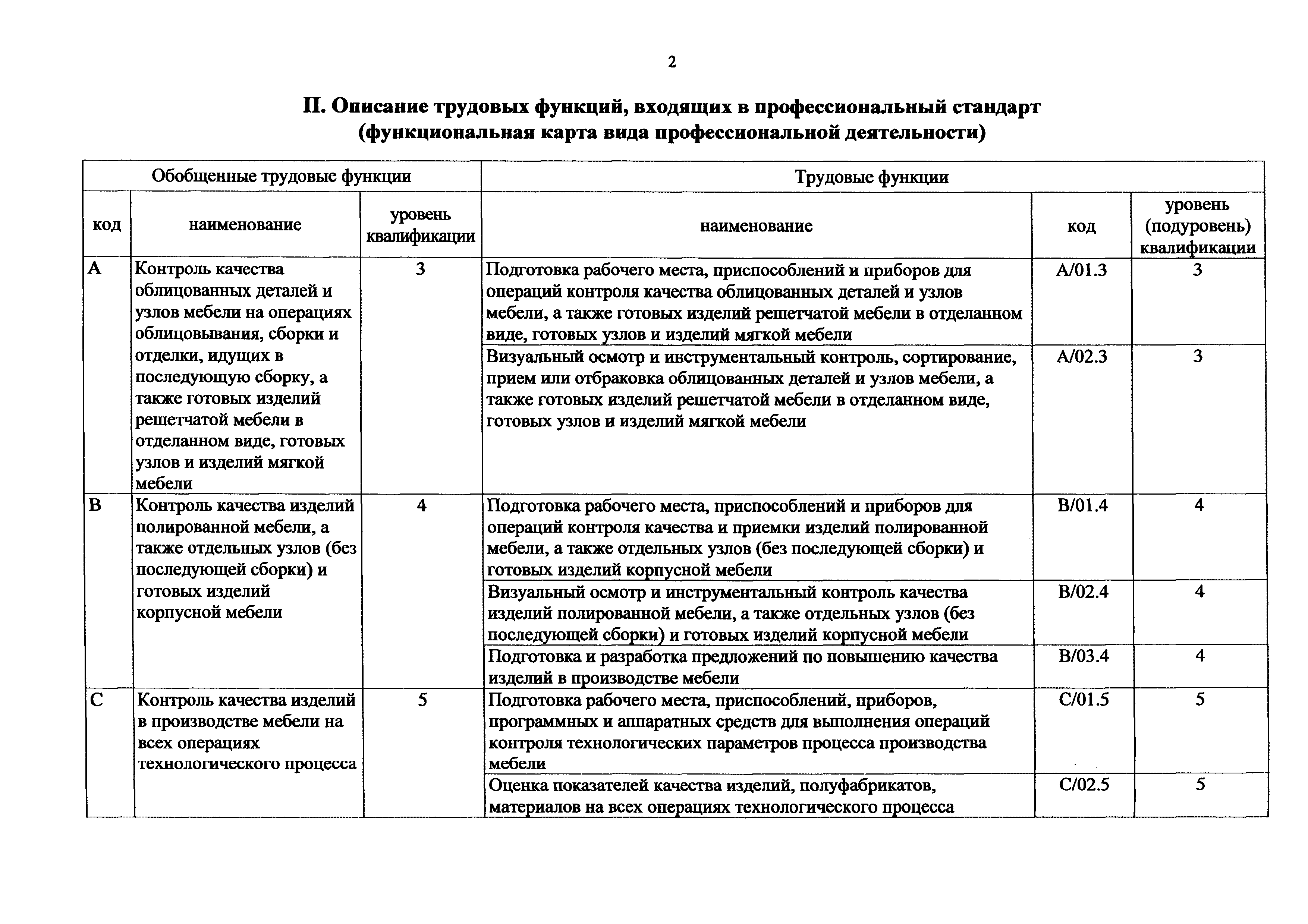 Приказ 1170н