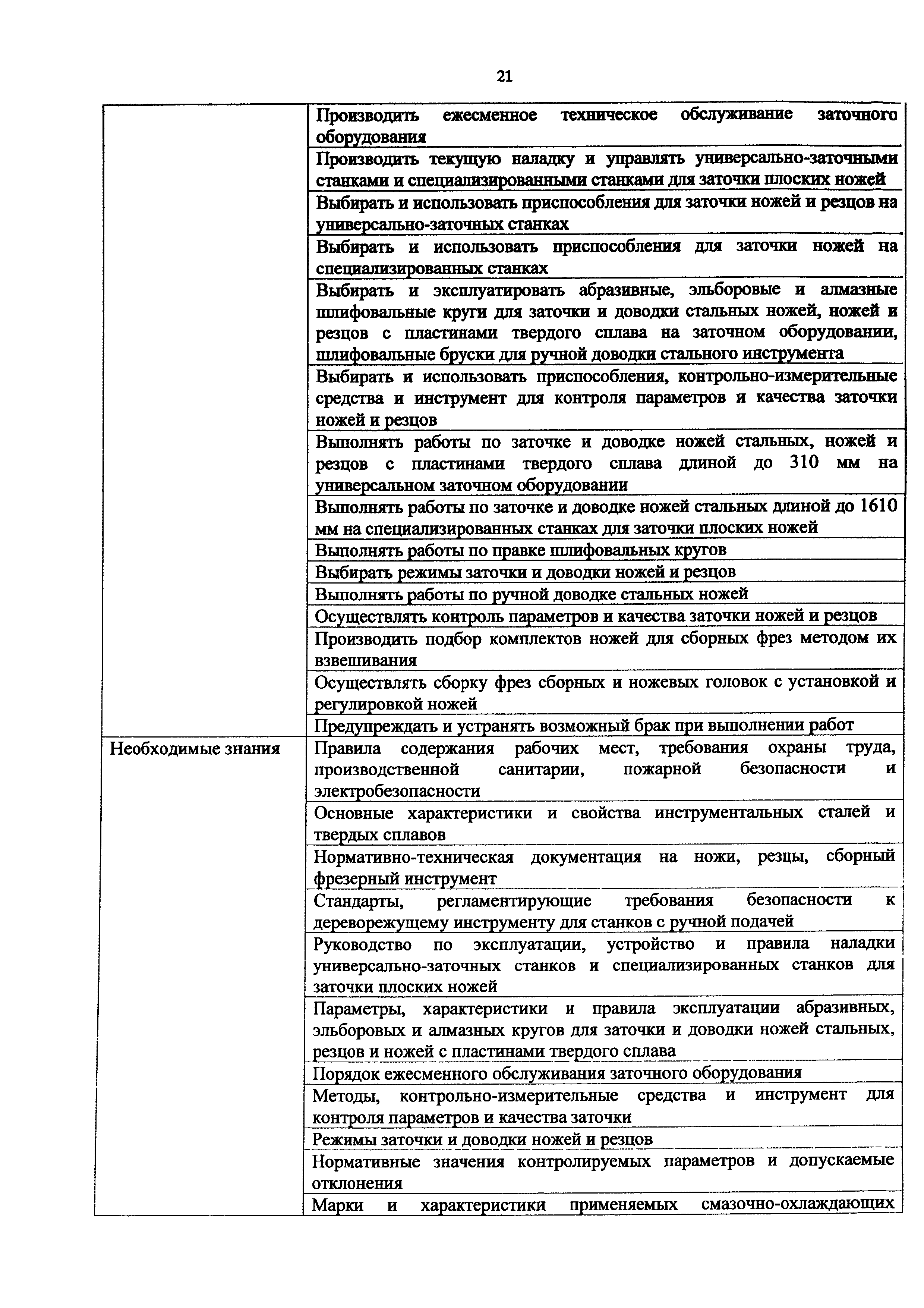 Приказ 1173н