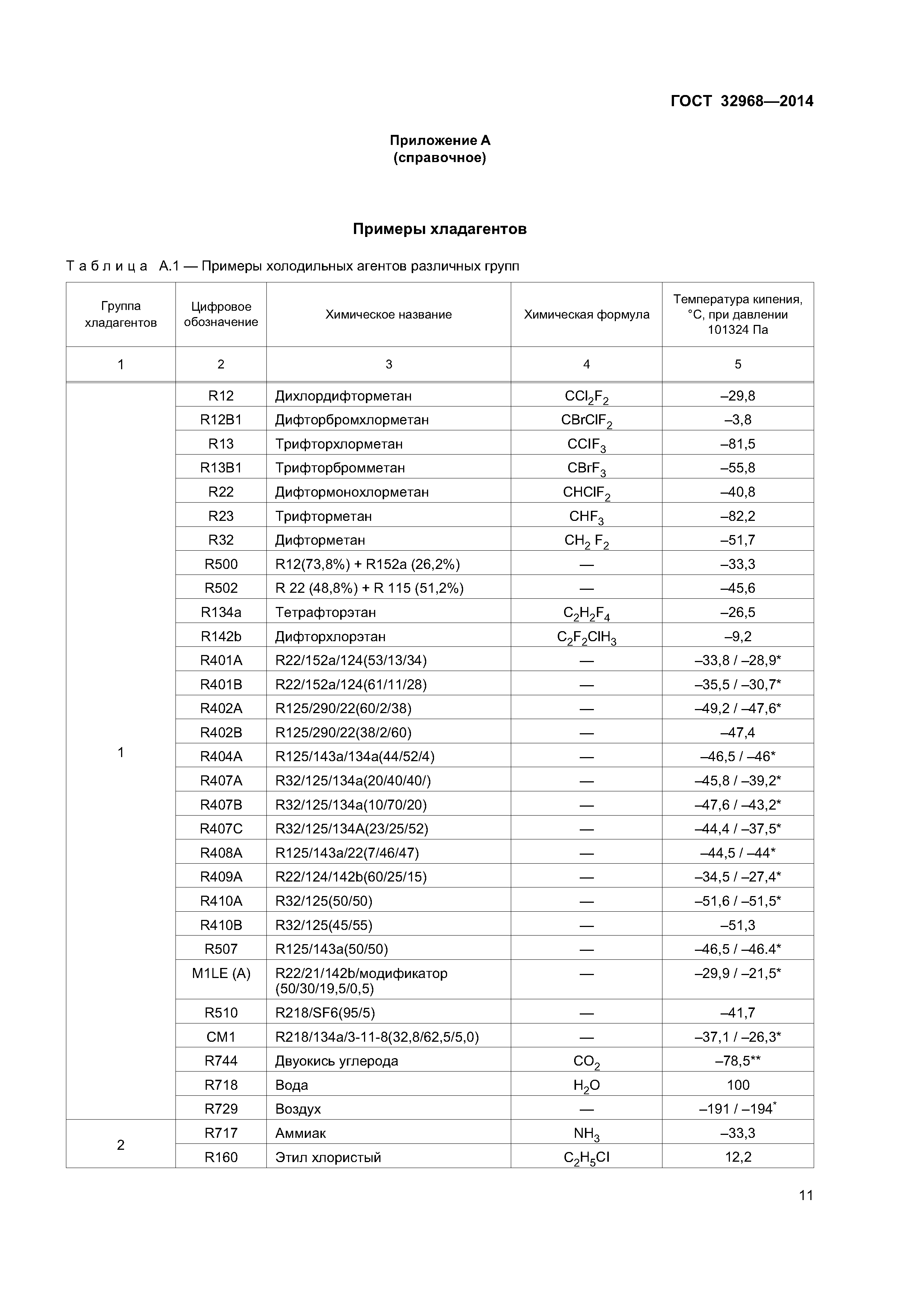 ГОСТ 32968-2014