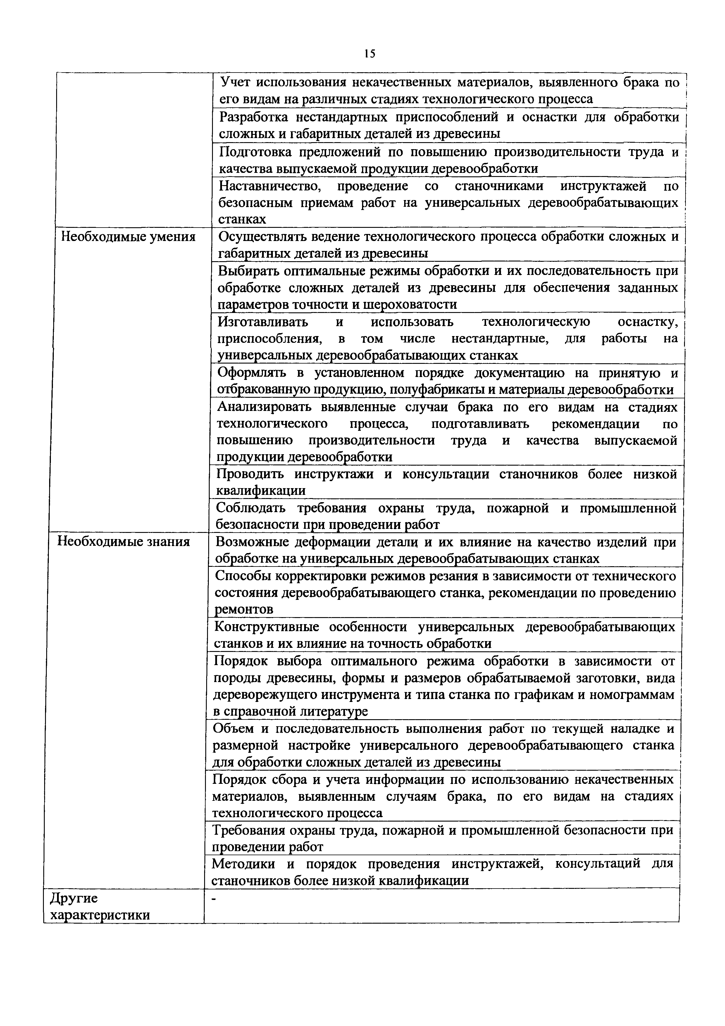 Приказ 1179н