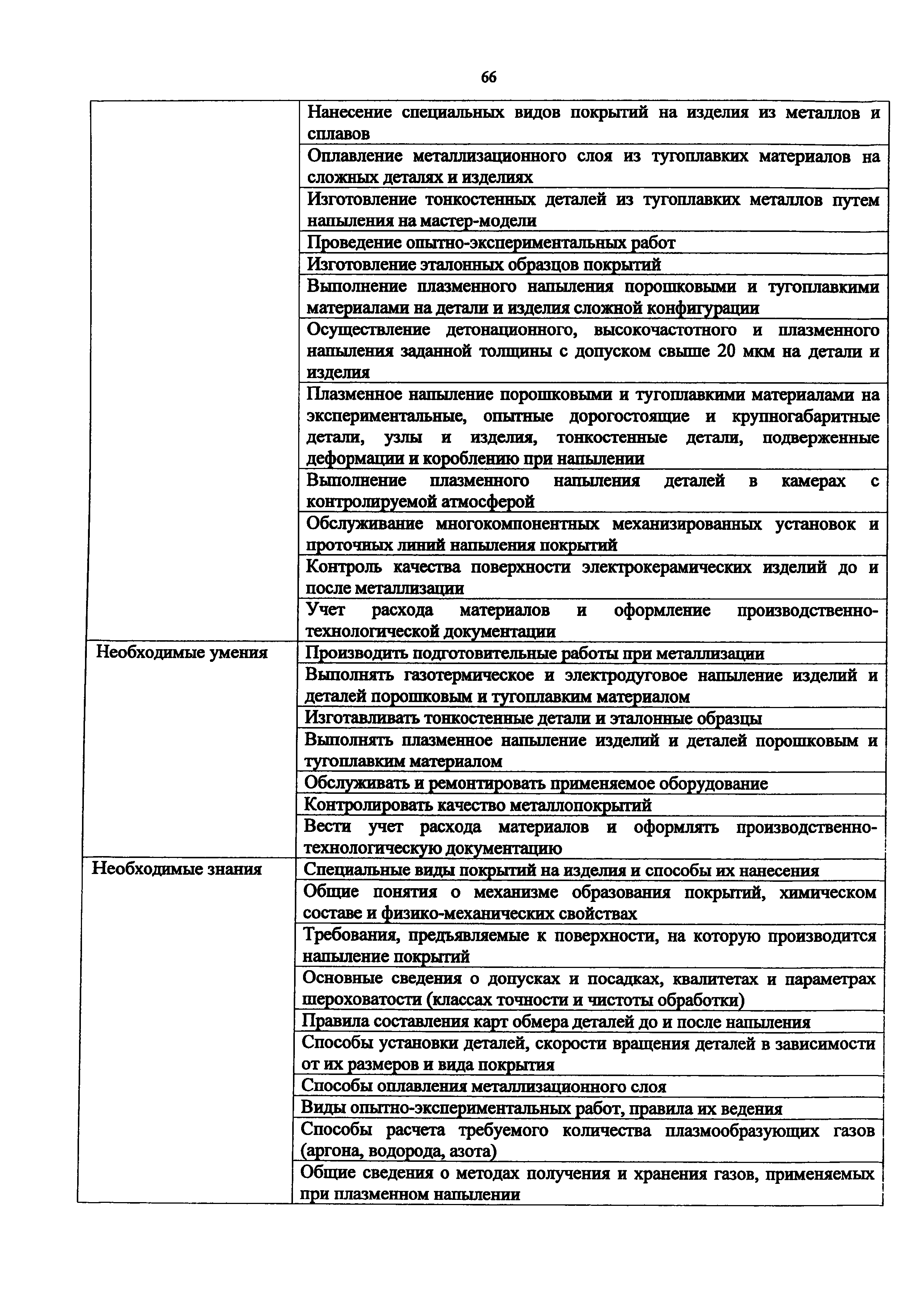 Приказ 1068н