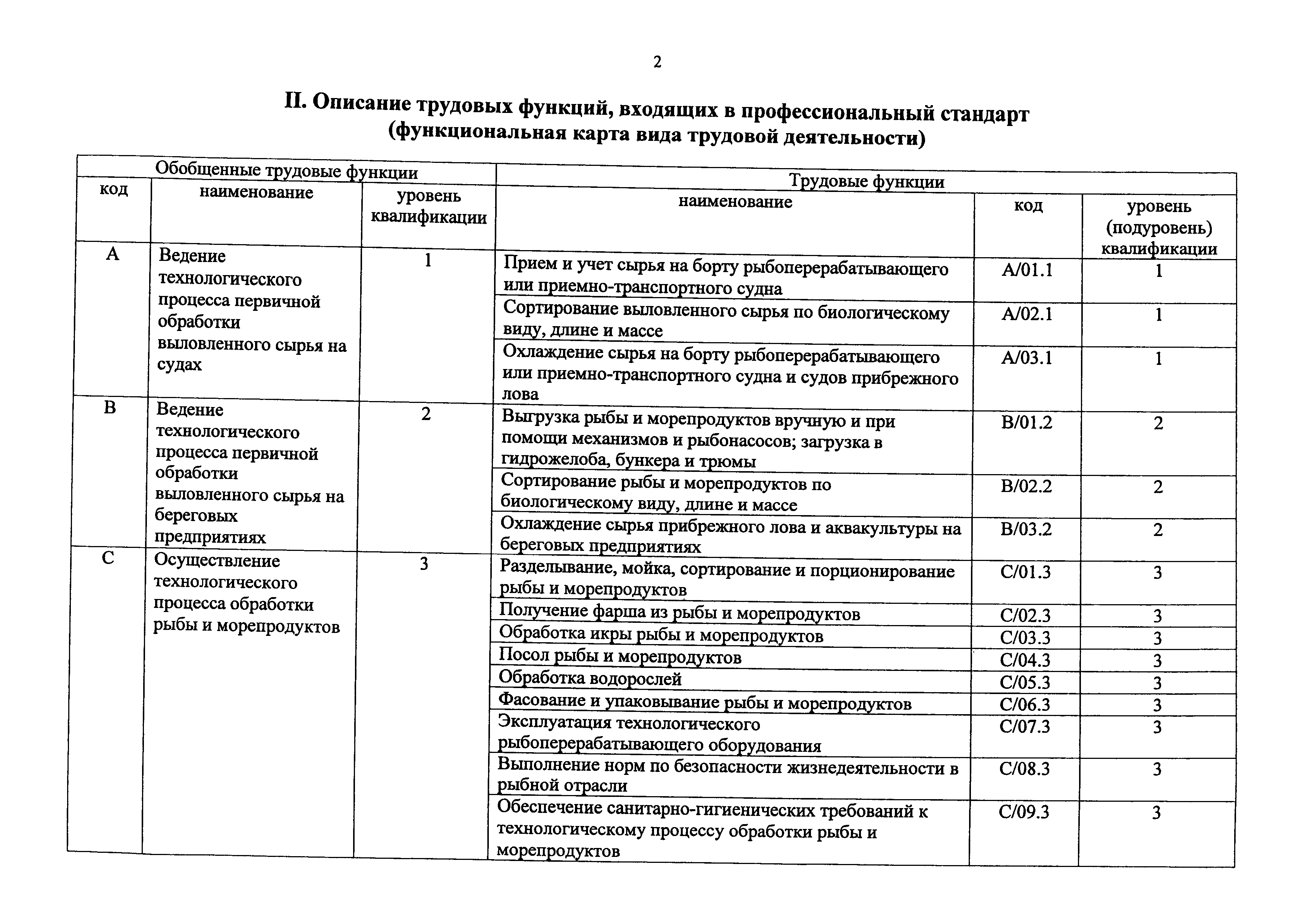Приказ 1091н