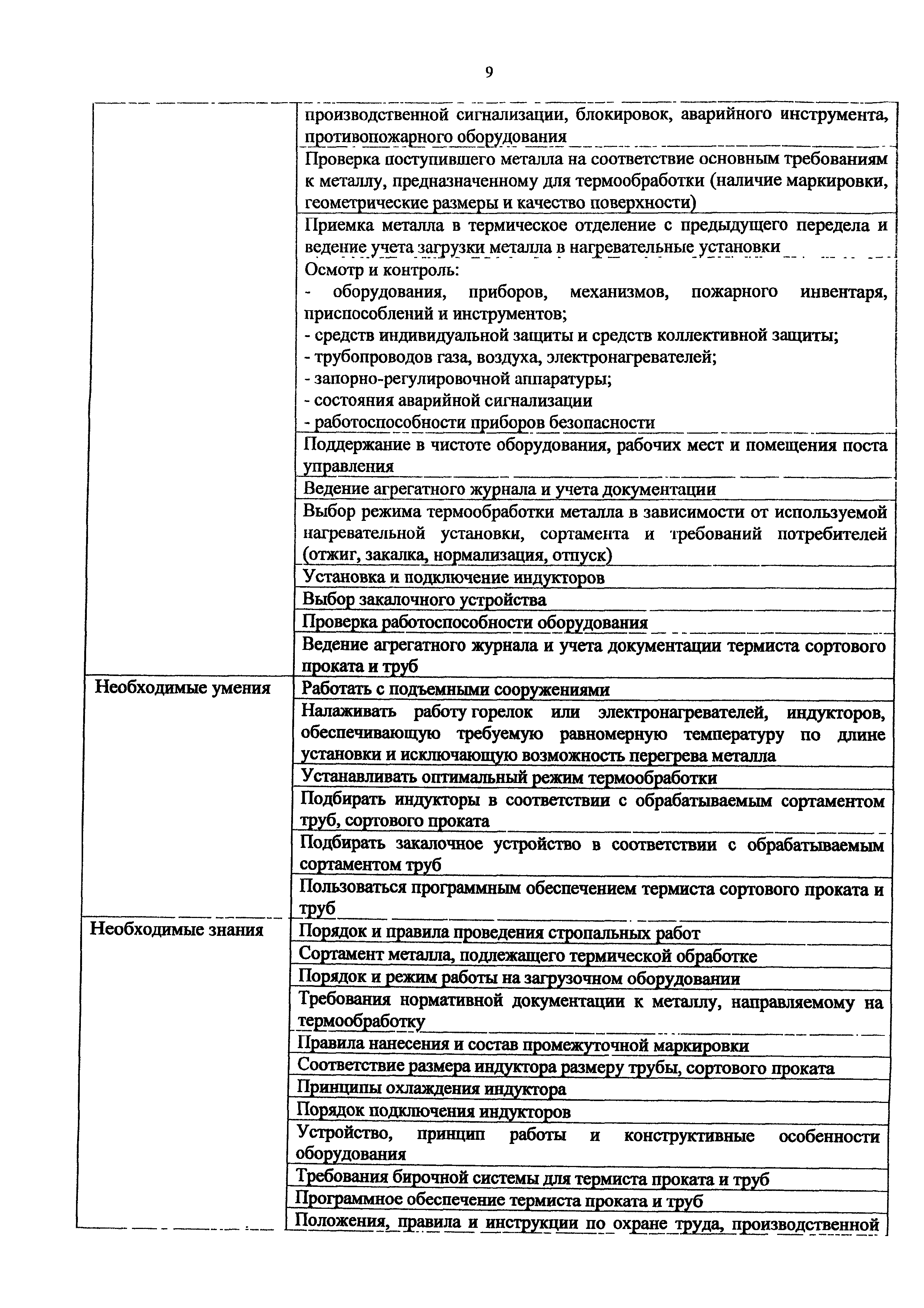 Приказ 1014н