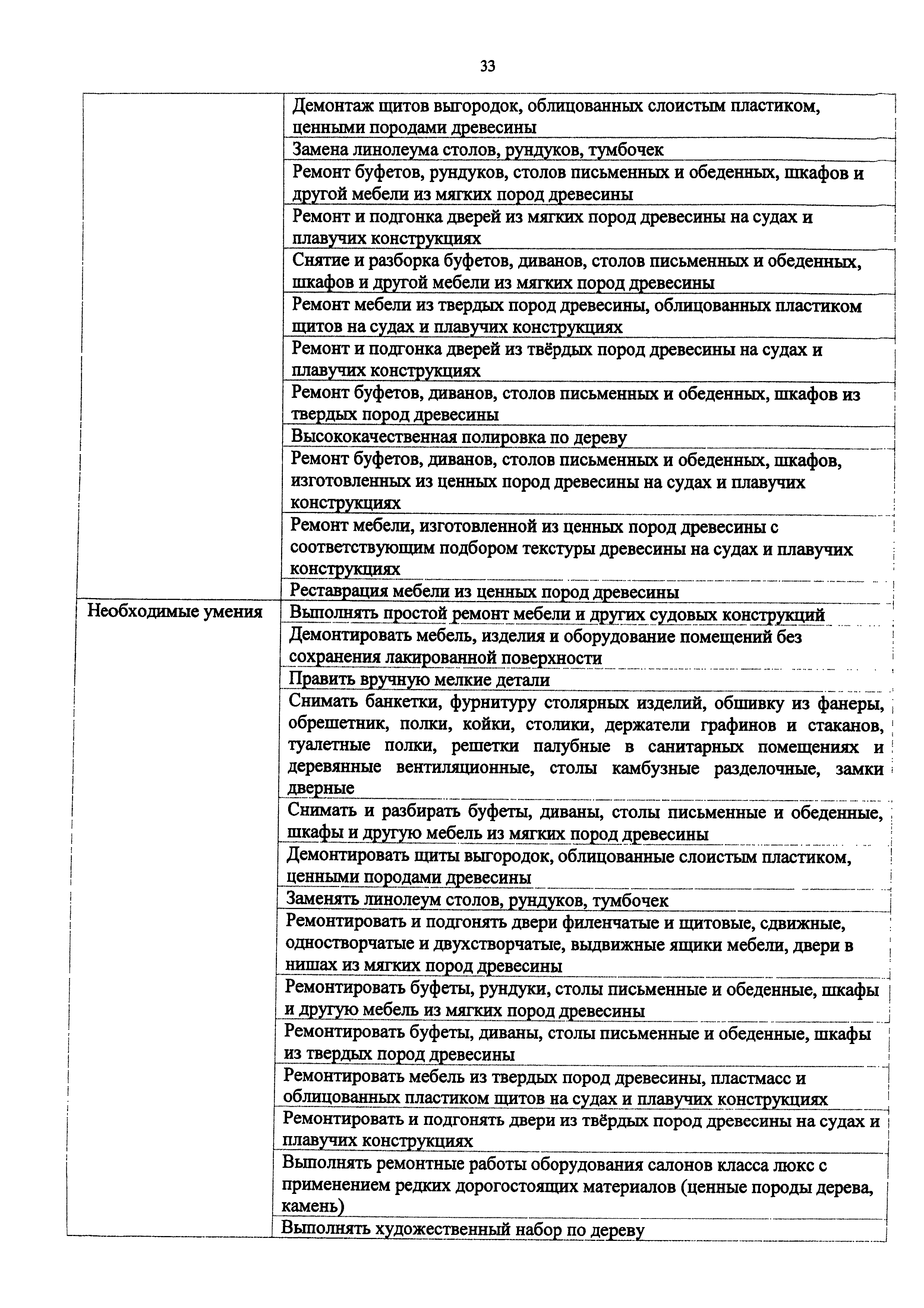 Приказ 1059н