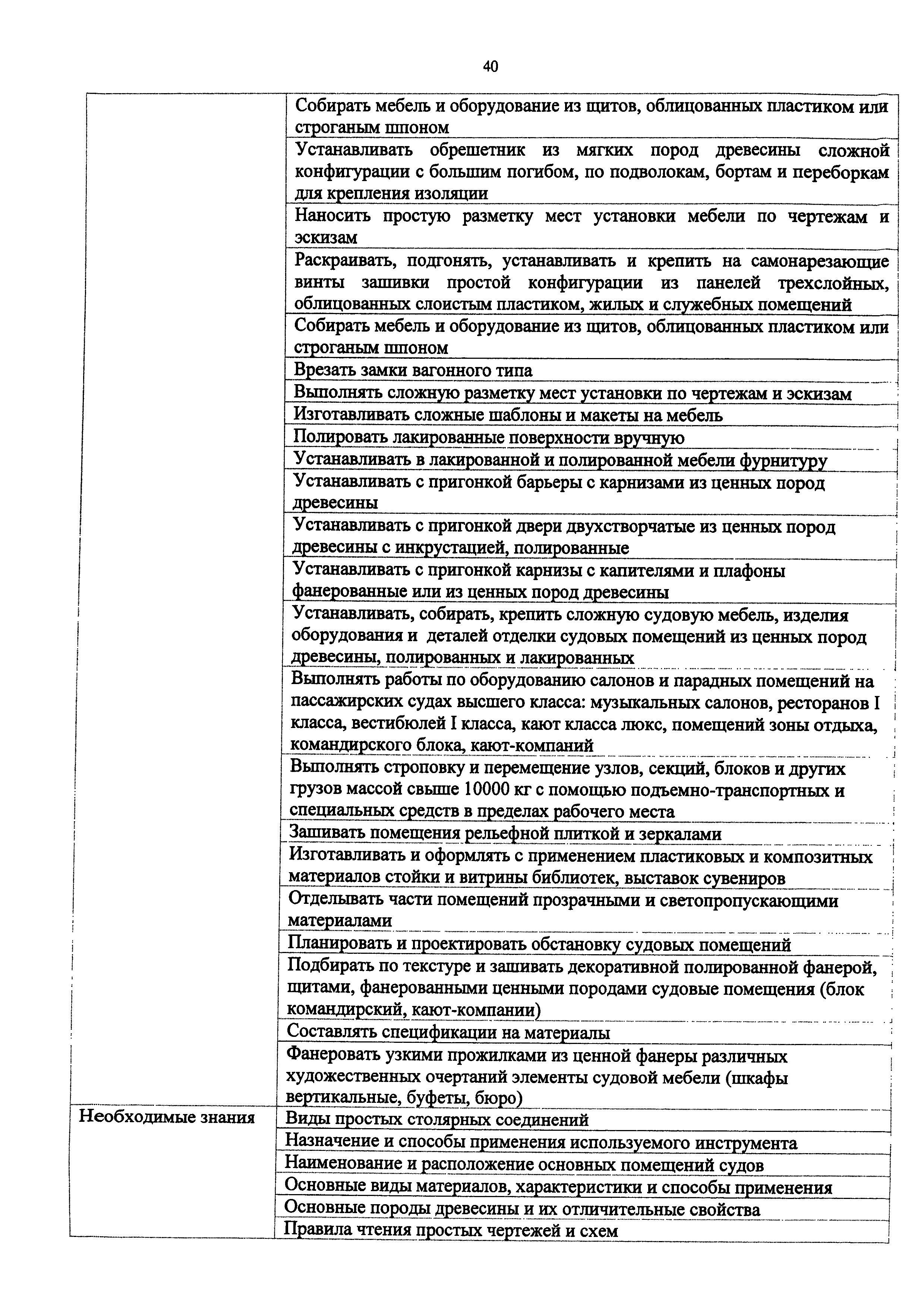Приказ 1059н