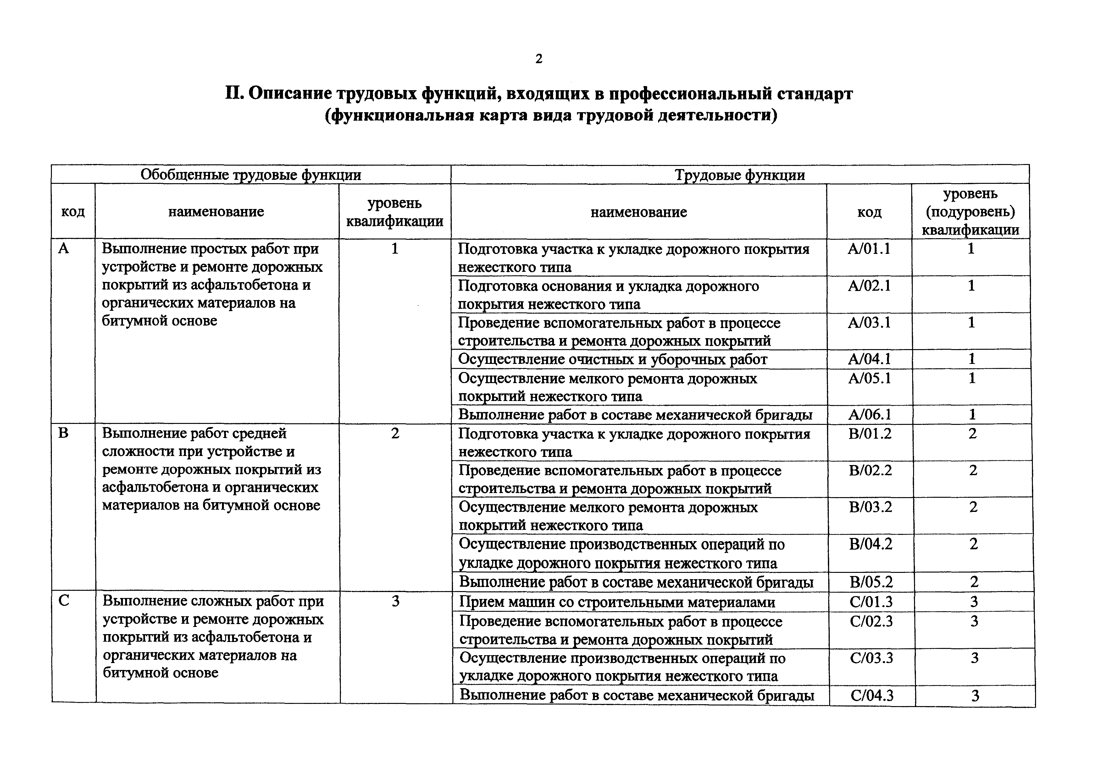 Приказ 1098н