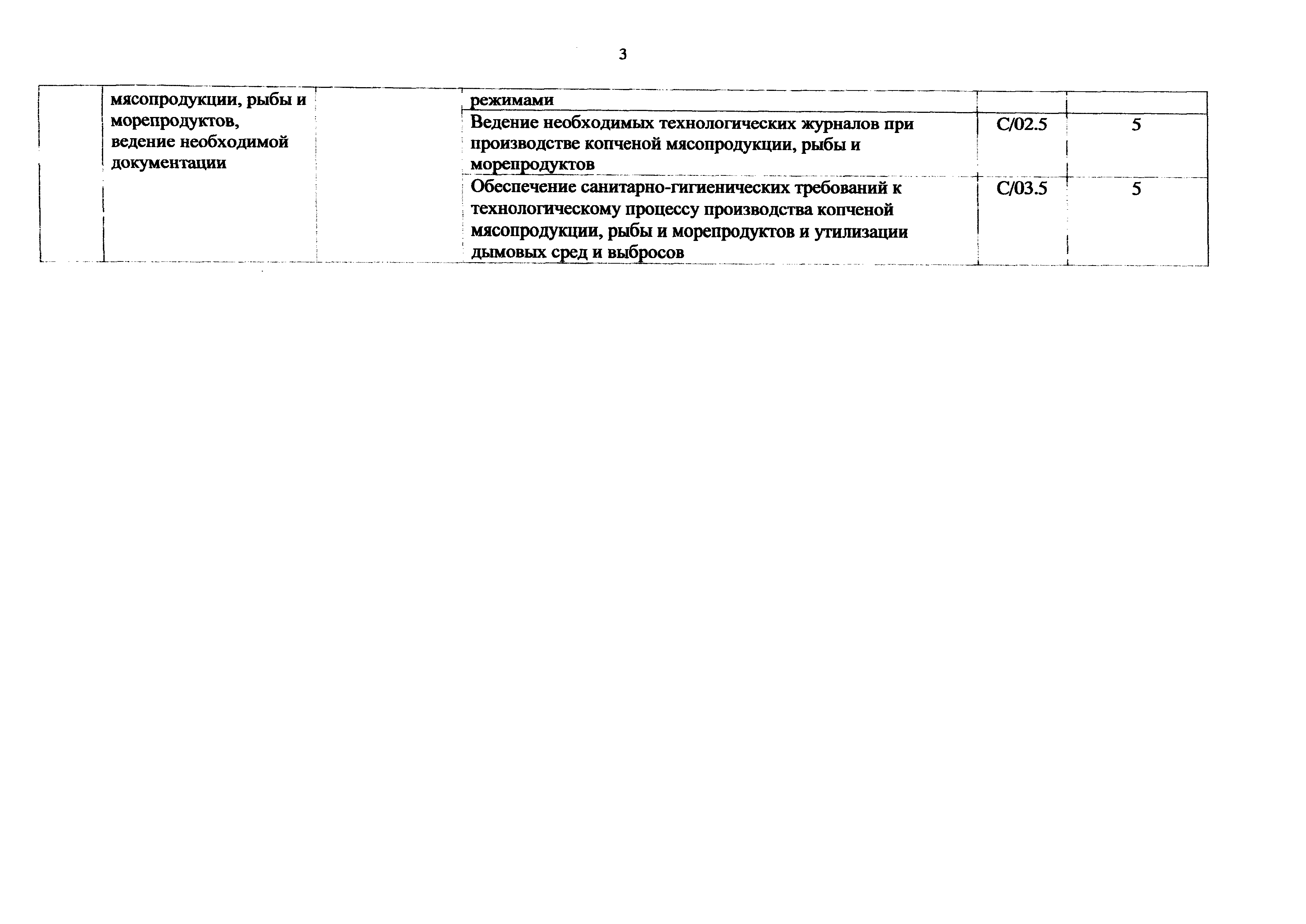 Приказ 1088н