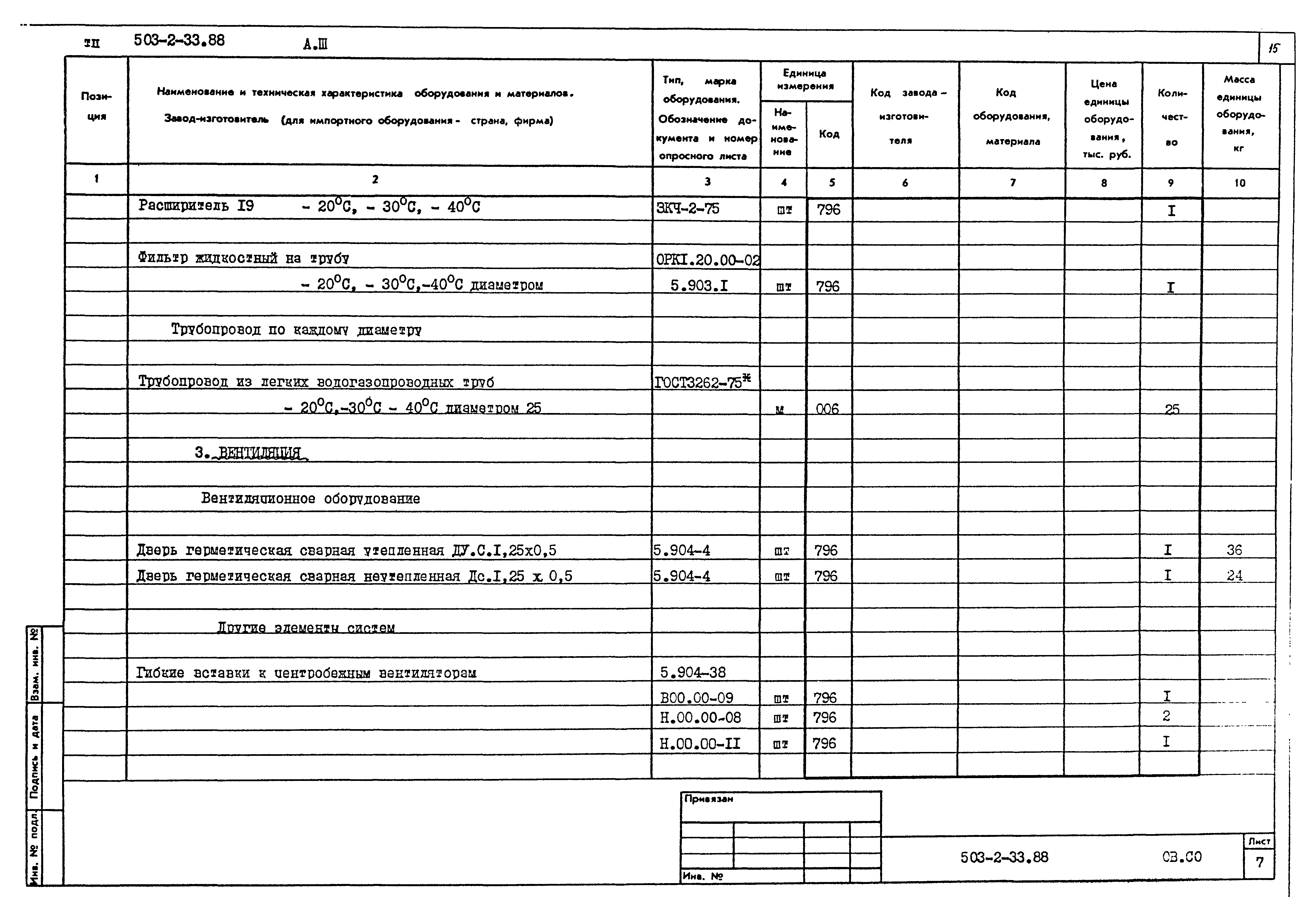 Типовой проект 503-2-33.88
