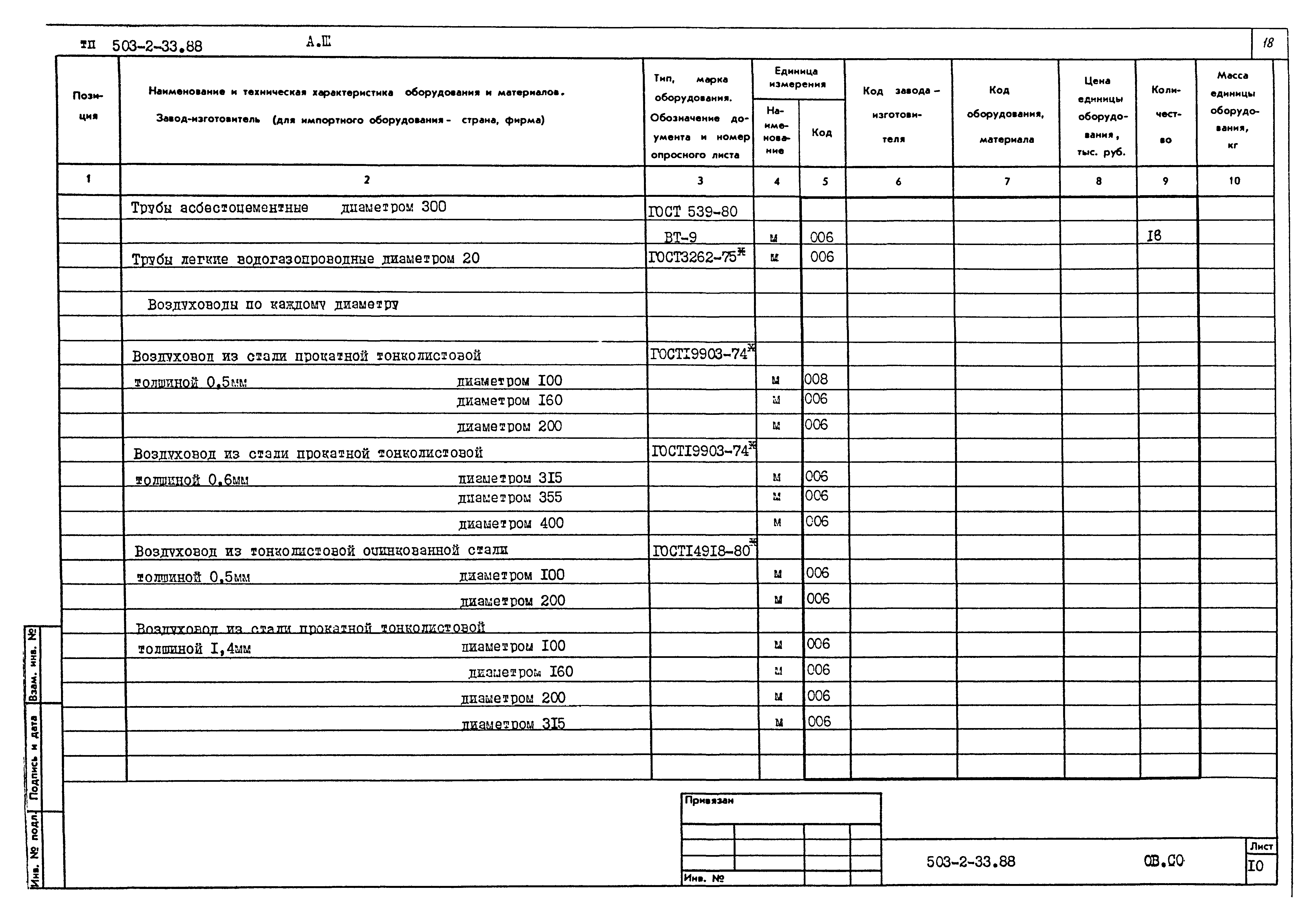 Типовой проект 503-2-33.88