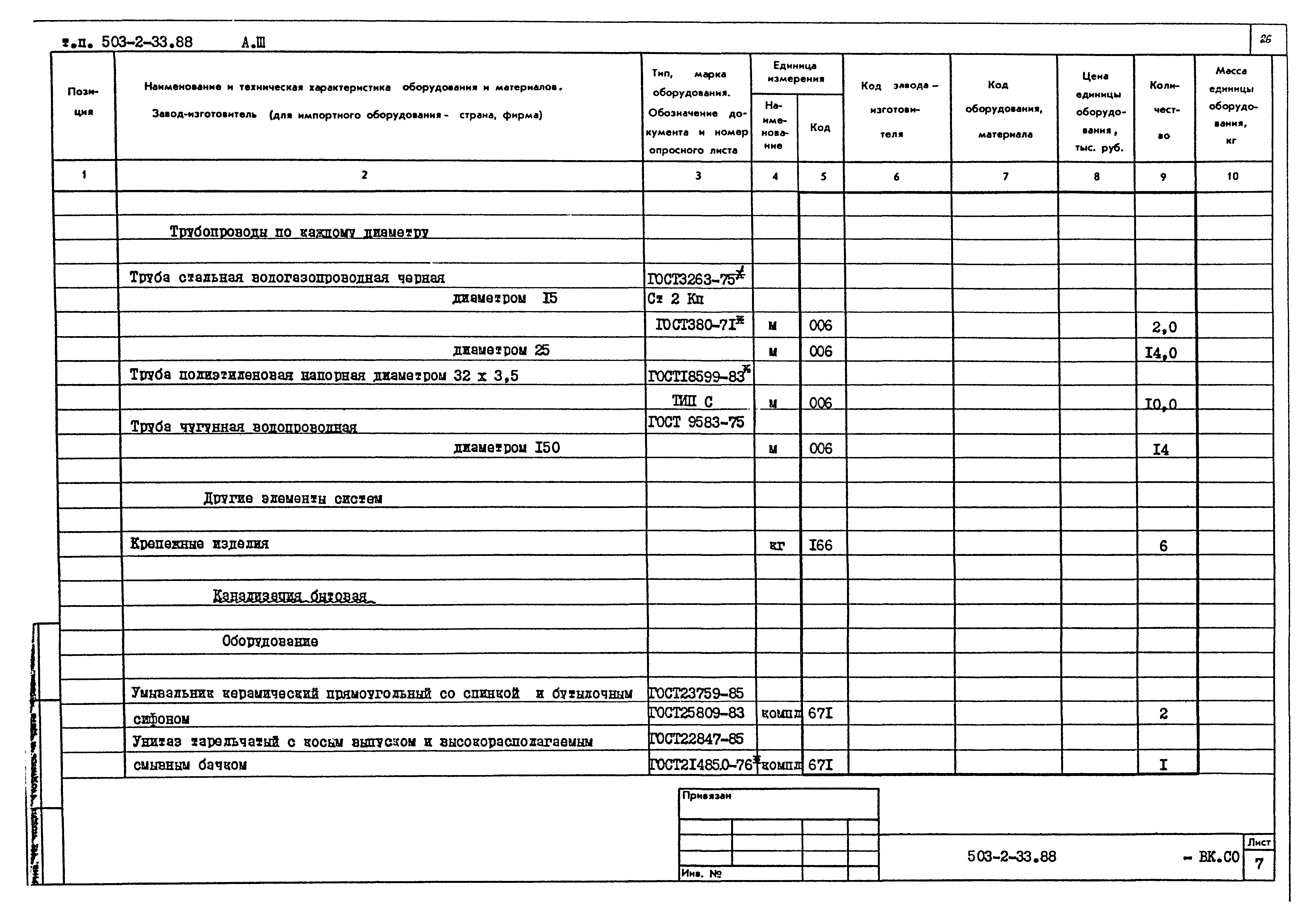 Типовой проект 503-2-33.88