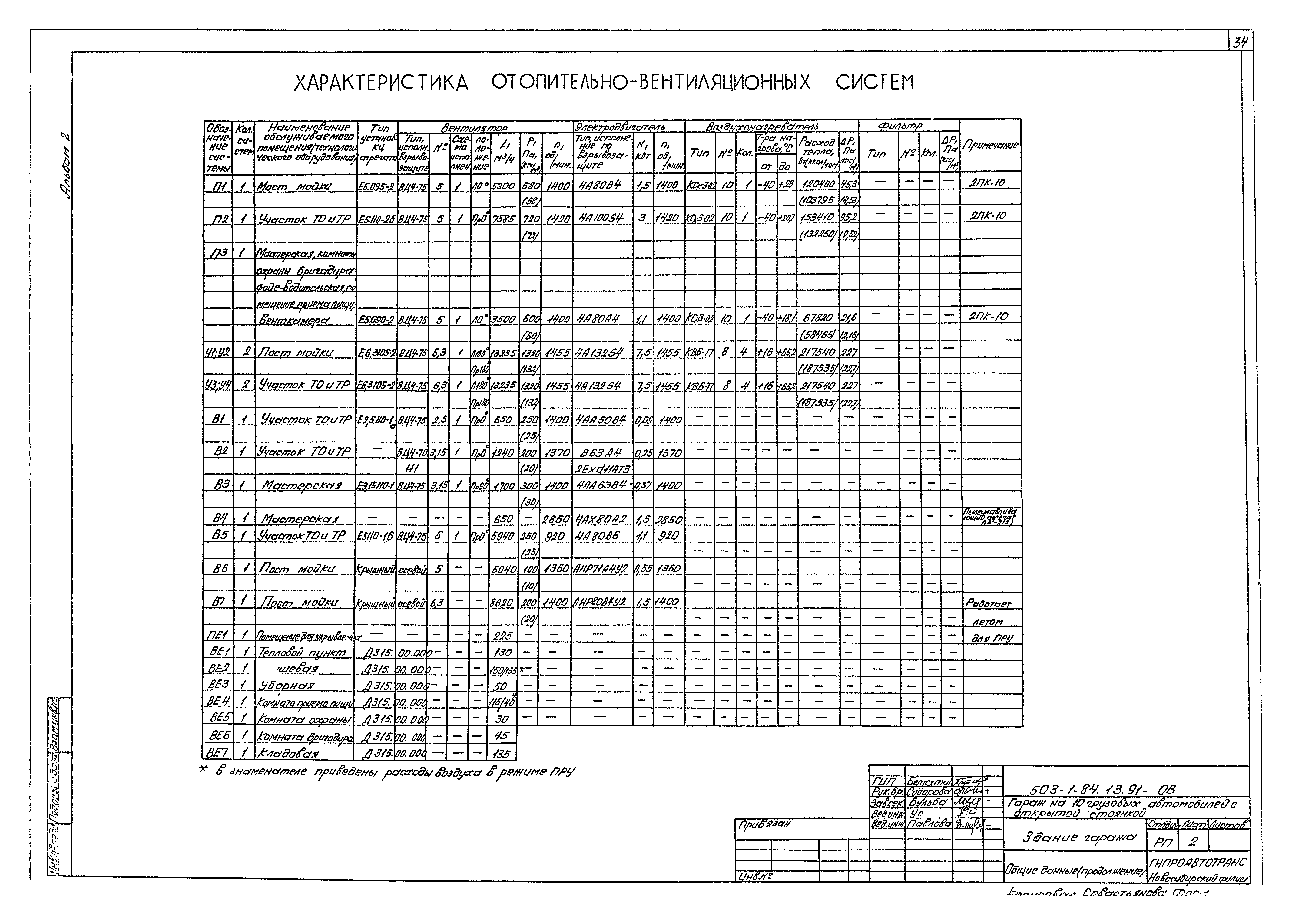 Типовой проект 503-1-84.13.91