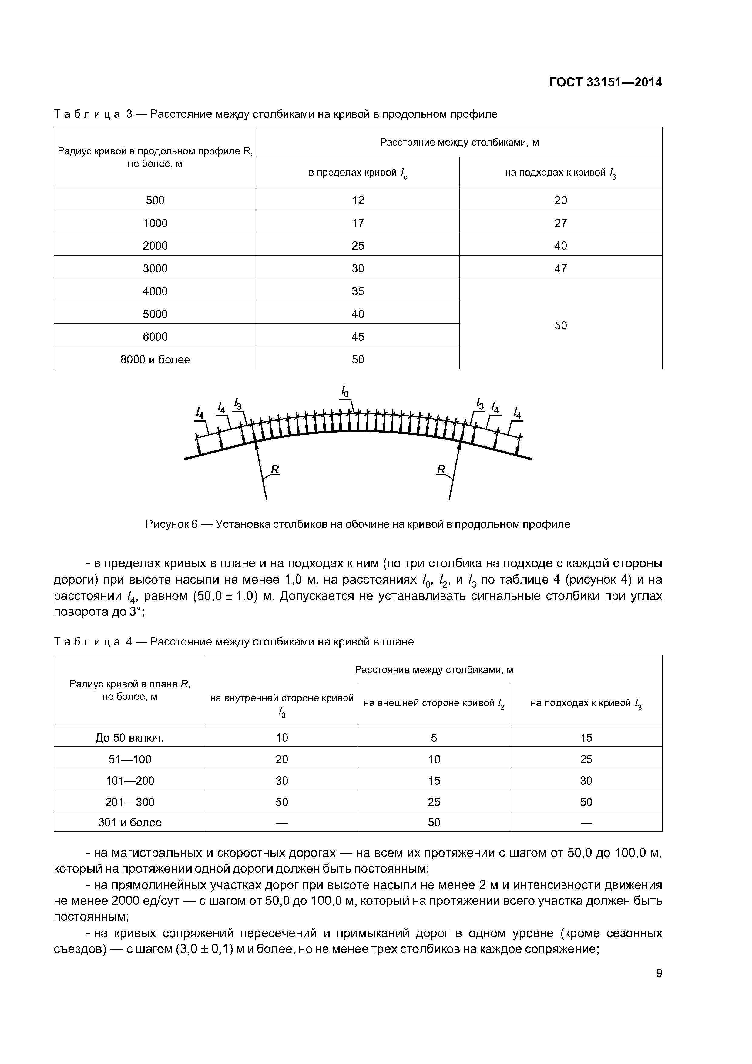 ГОСТ 33151-2014