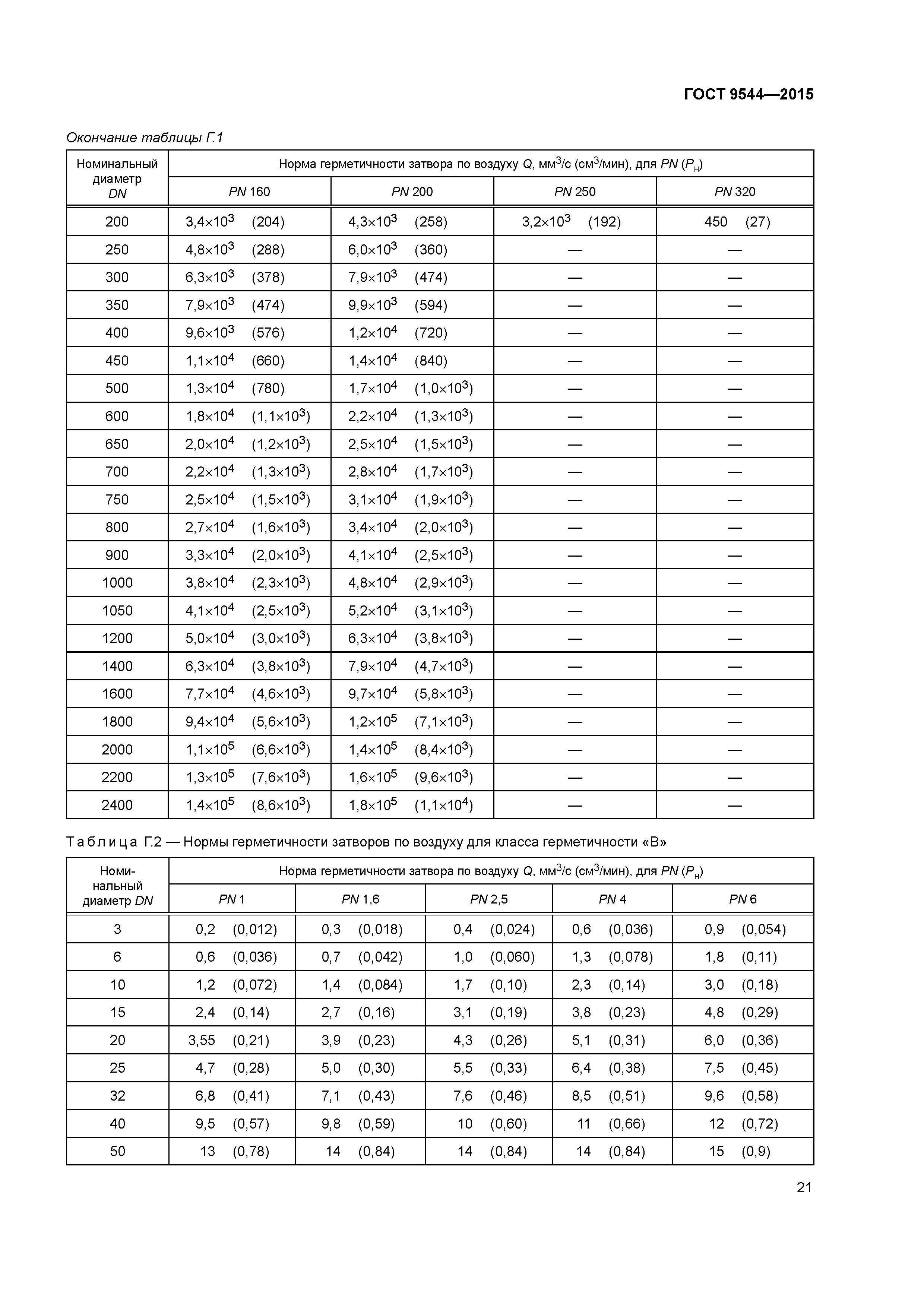 ГОСТ 9544-2015