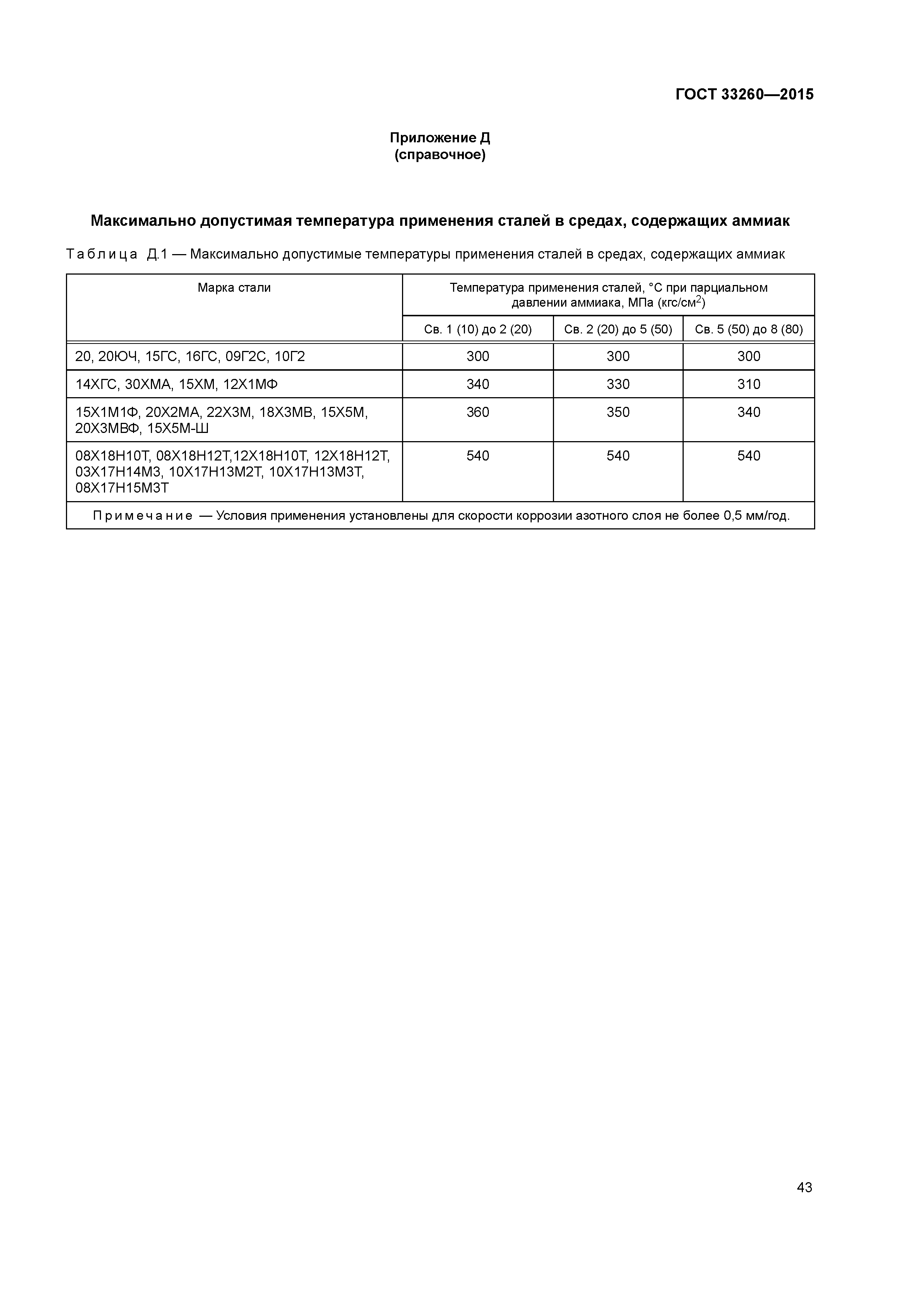 ГОСТ 33260-2015