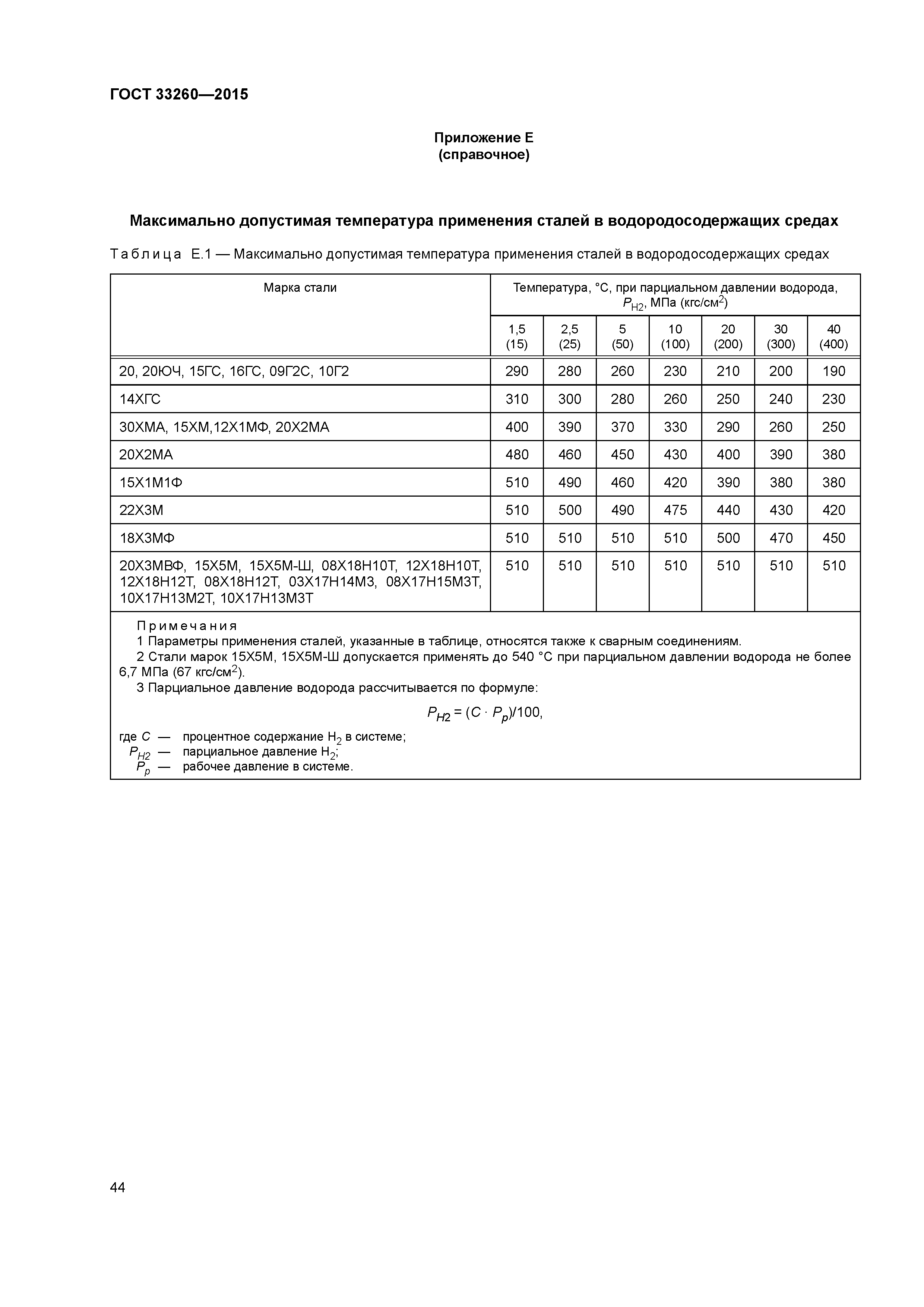 ГОСТ 33260-2015
