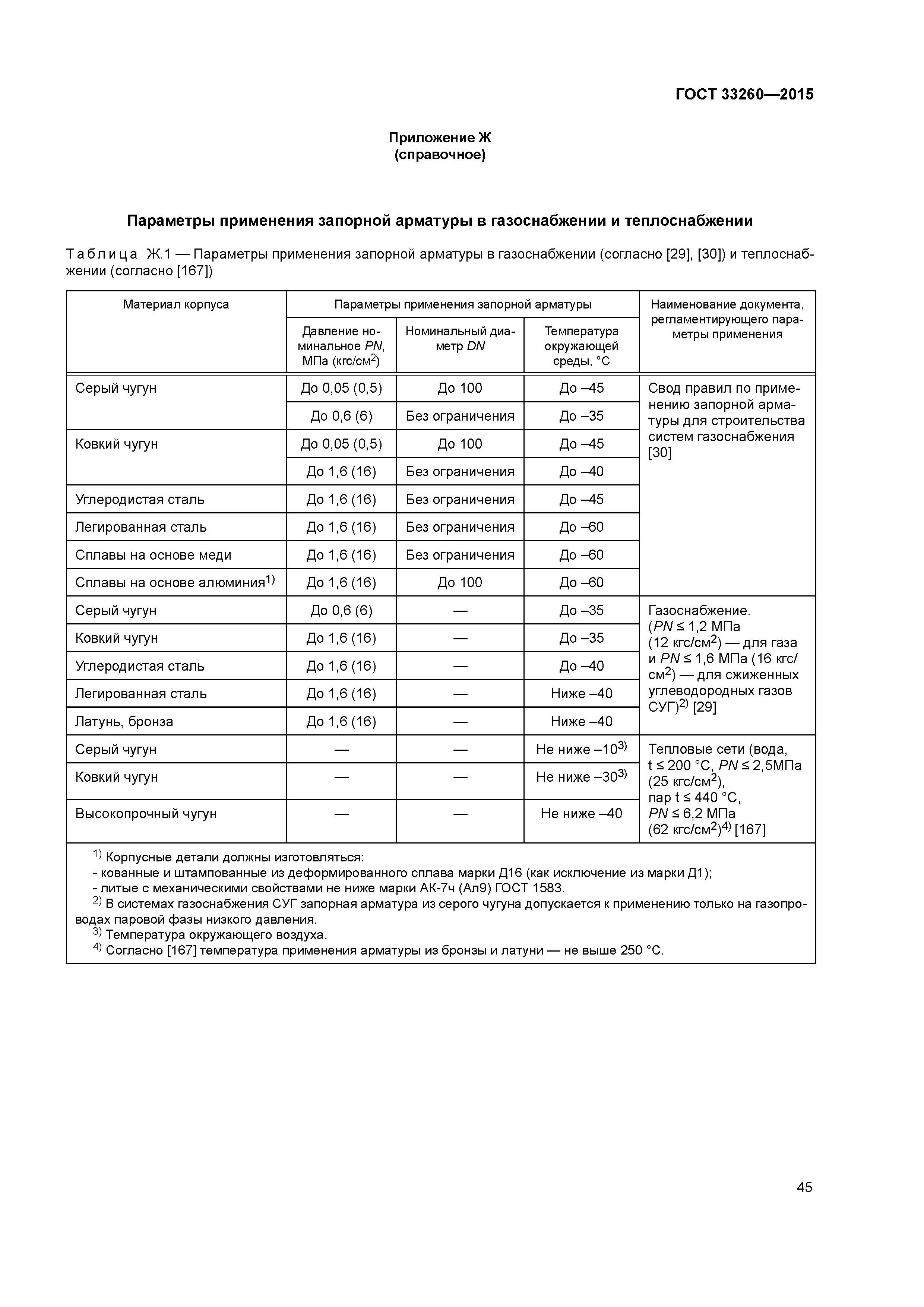 ГОСТ 33260-2015