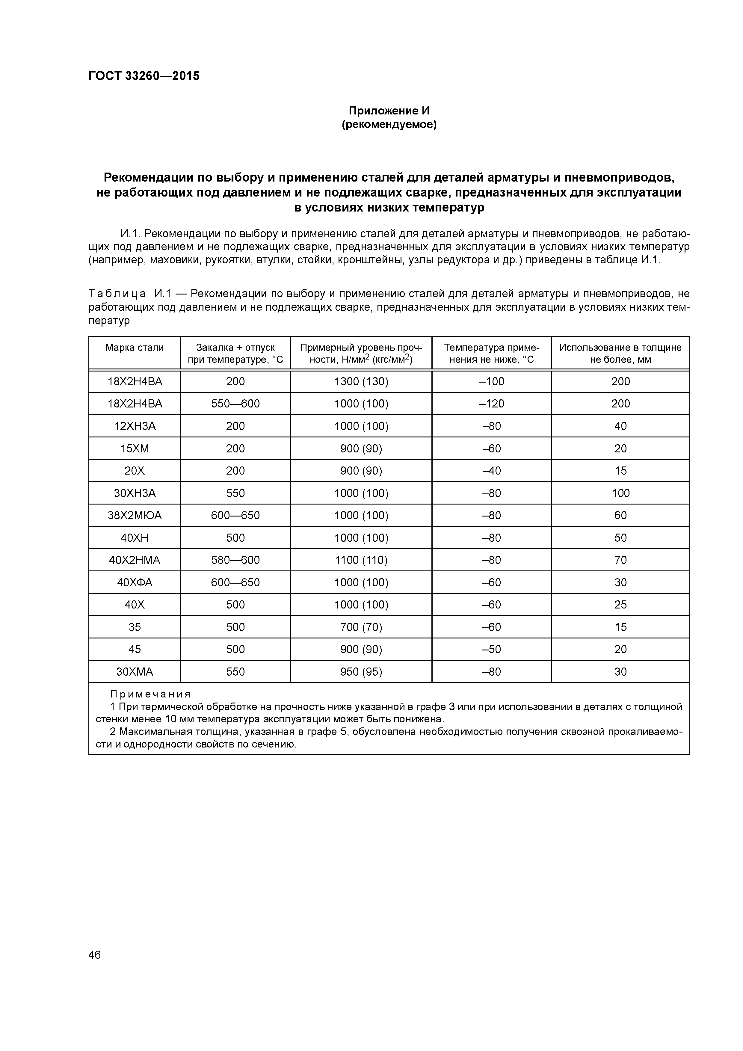 ГОСТ 33260-2015