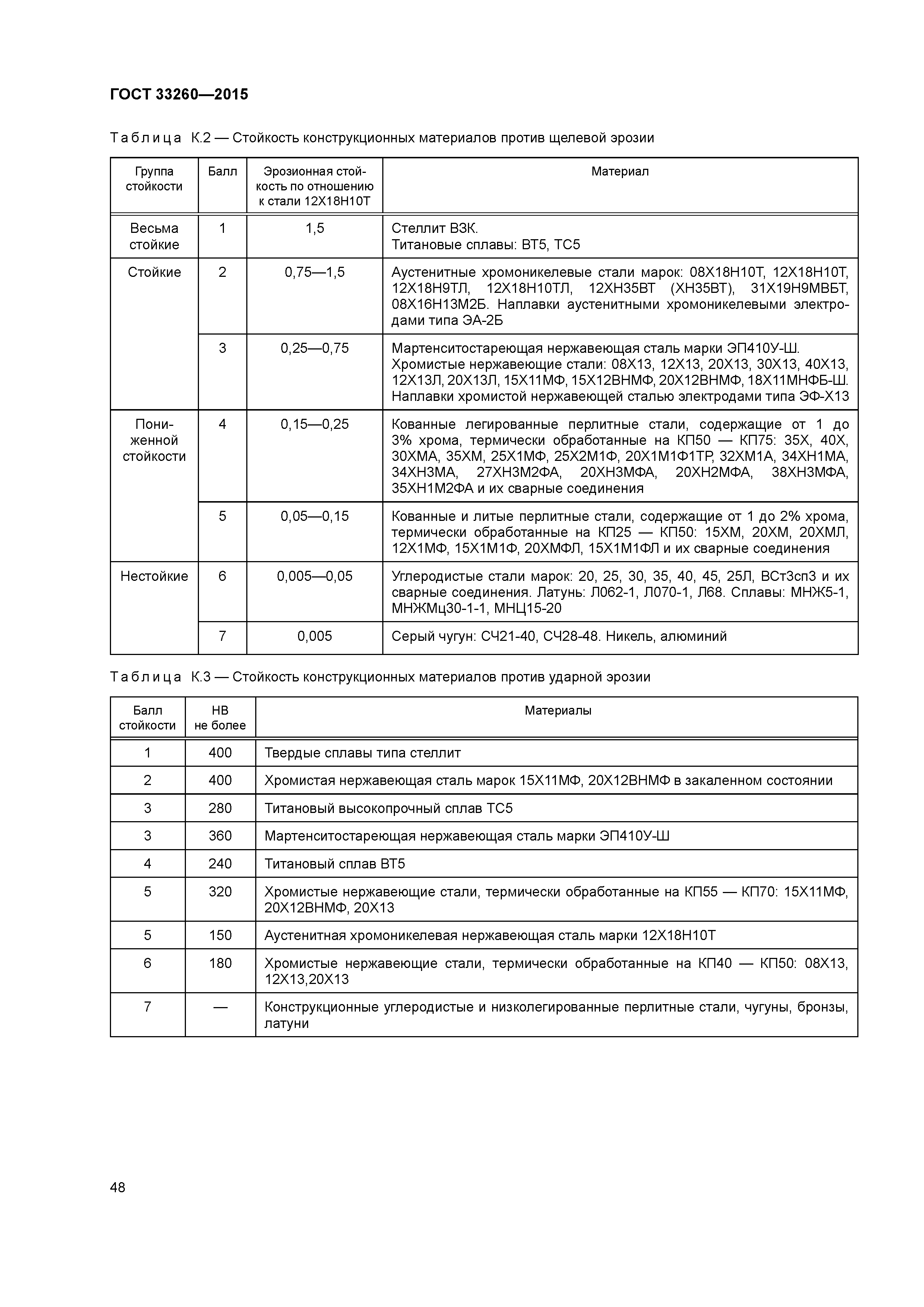 ГОСТ 33260-2015