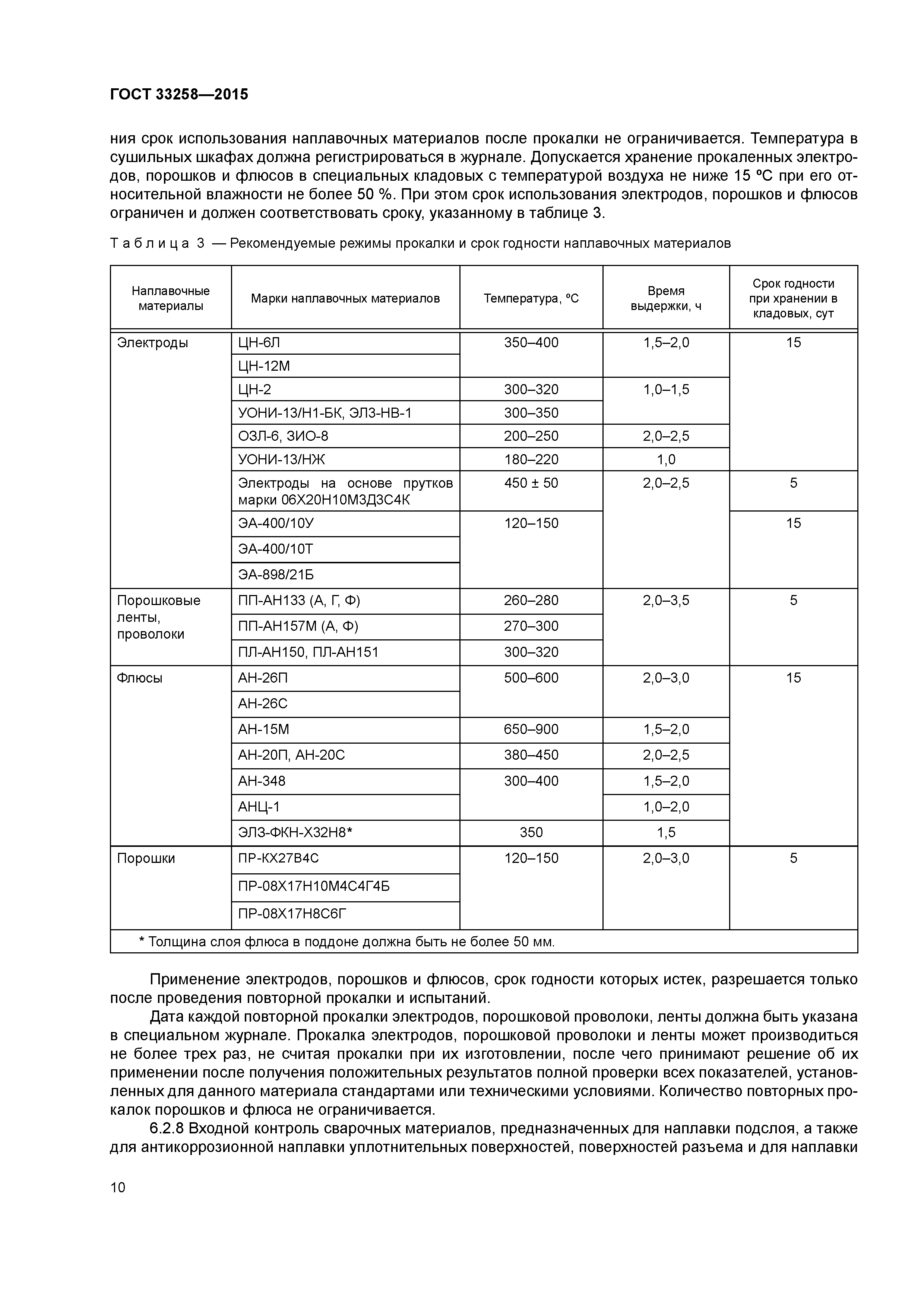 ГОСТ 33258-2015
