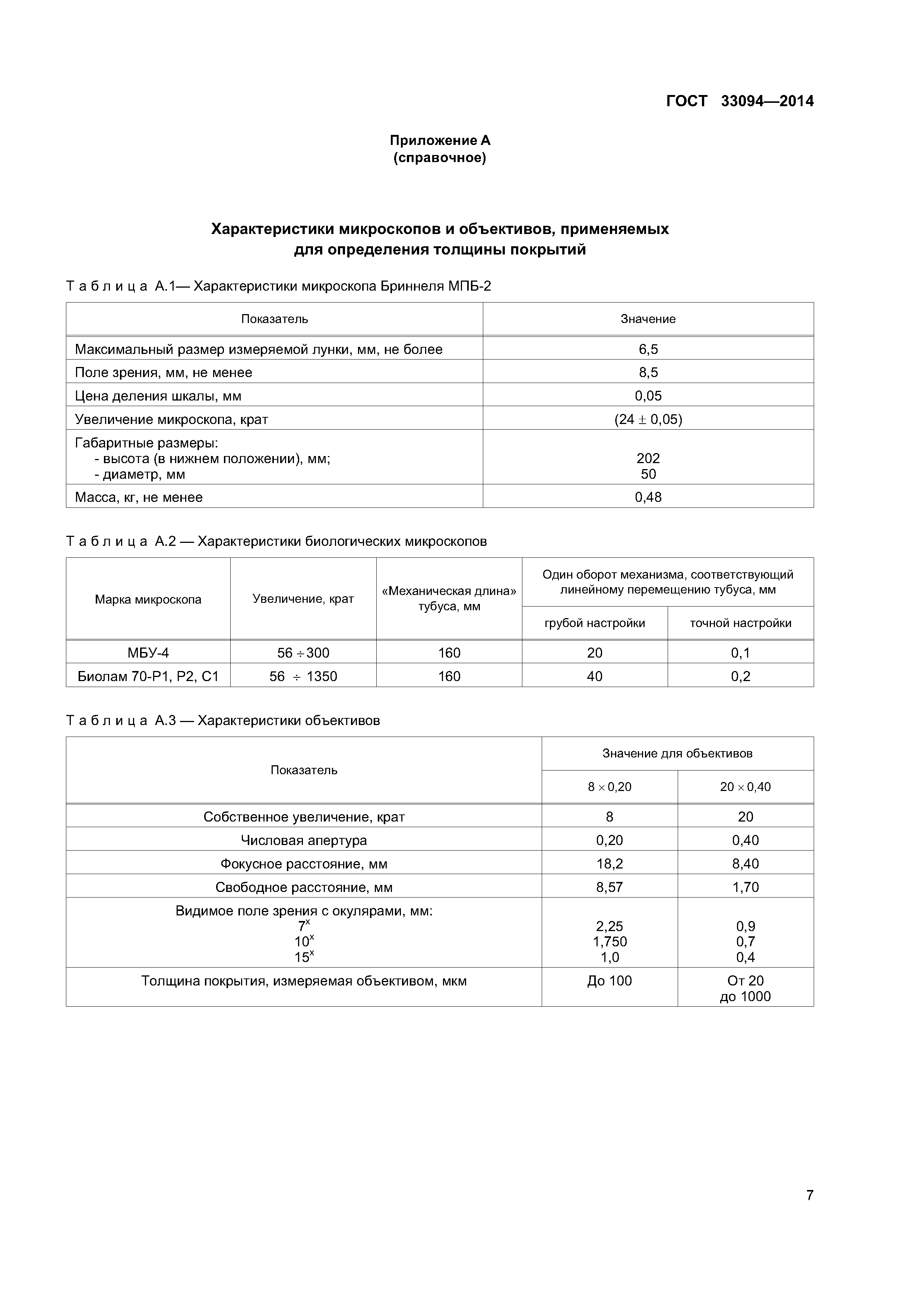 ГОСТ 33094-2014