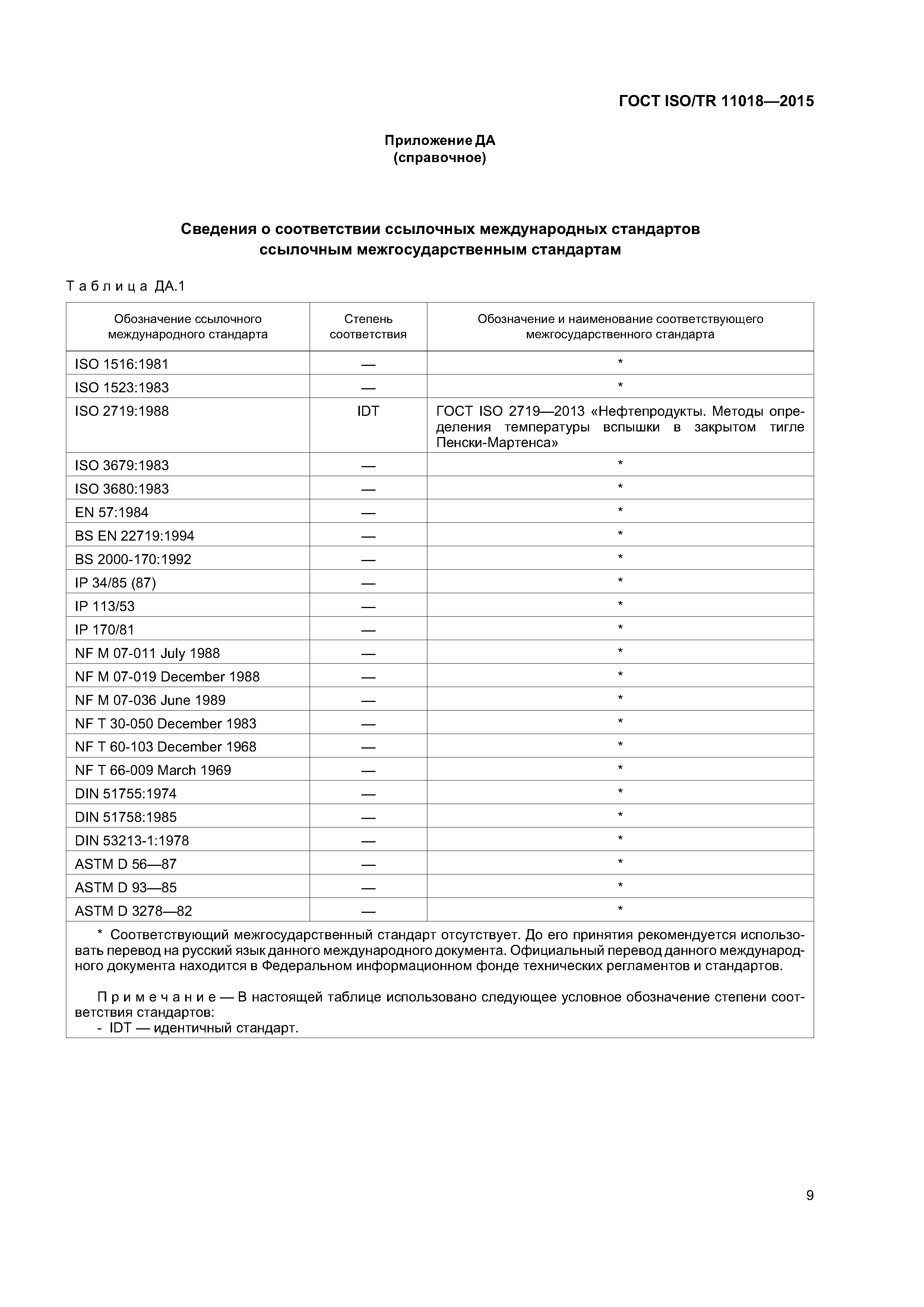 ГОСТ ISO/TR 11018-2015